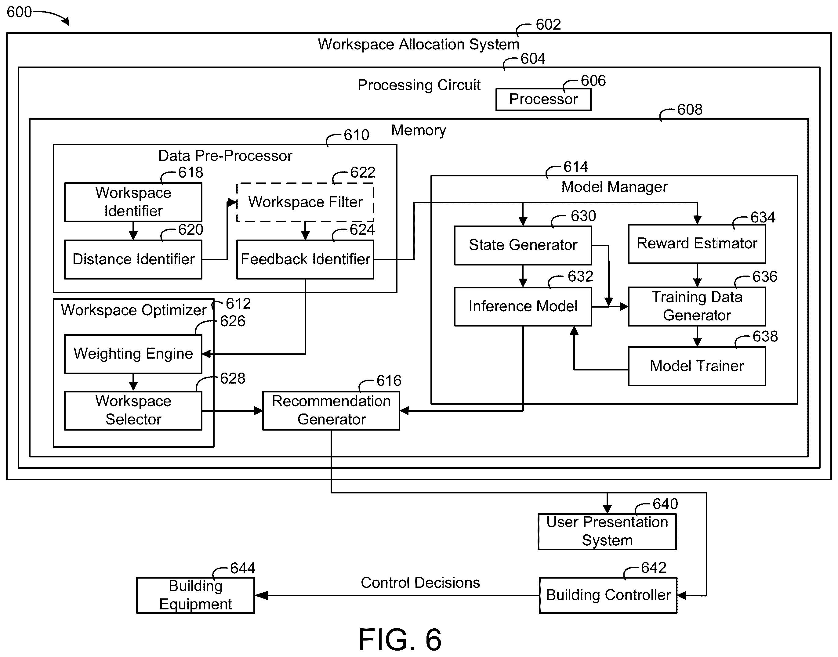 Patent US12417418 Figure 6 – Systems and methods for workspace recommendations