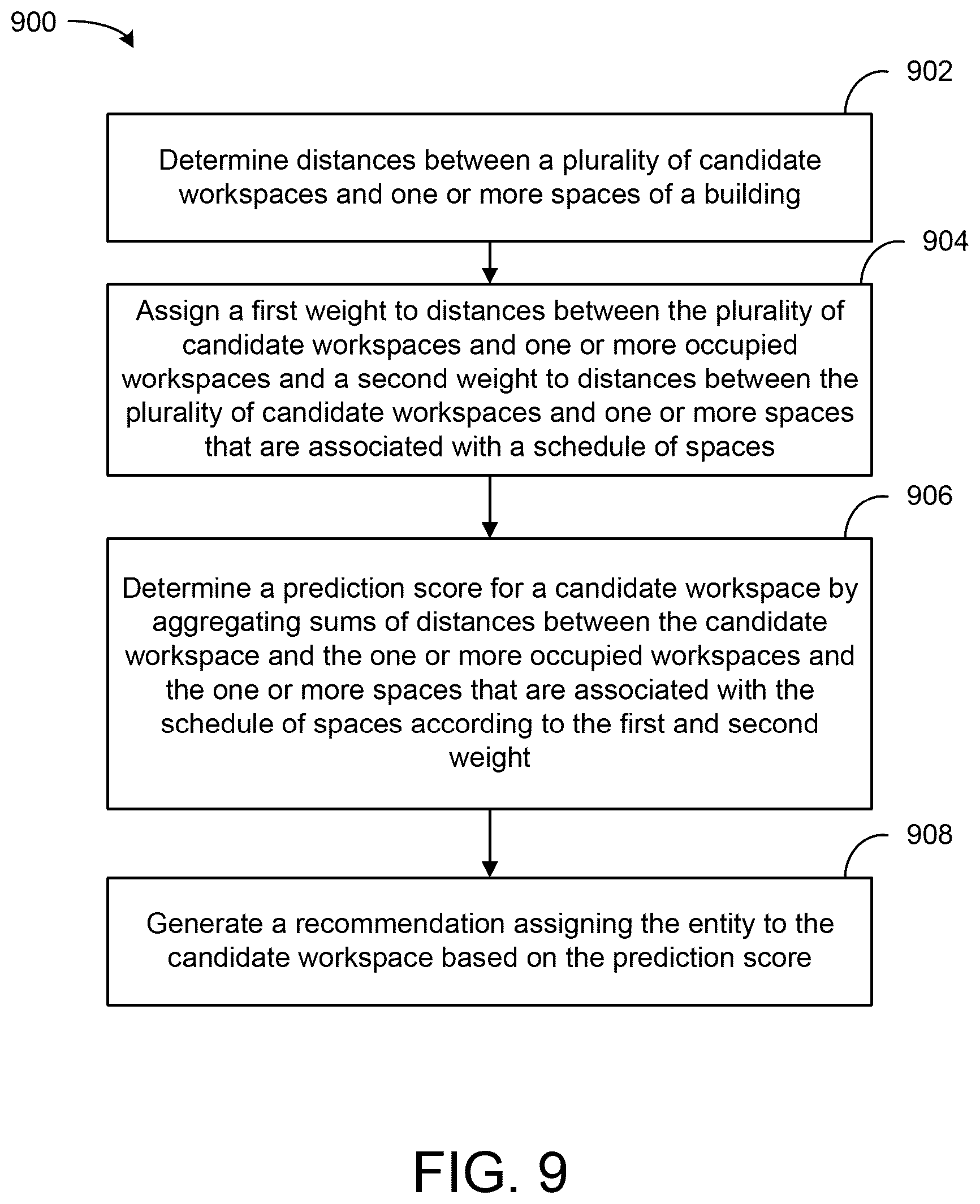 Patent US12417418 Figure 9 – Systems and methods for workspace recommendations