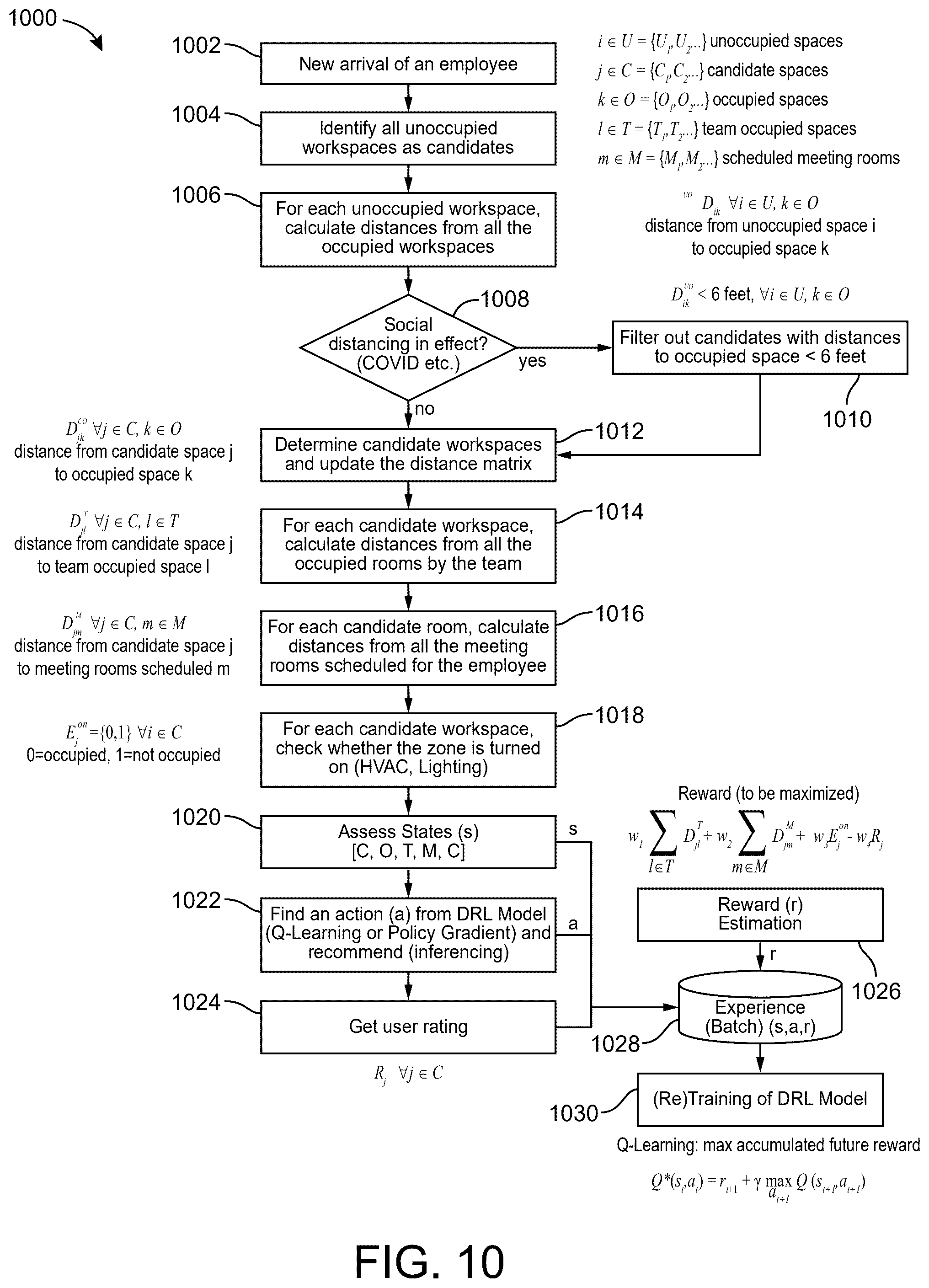 Patent US12417418 Figure 10 – Systems and methods for workspace recommendations