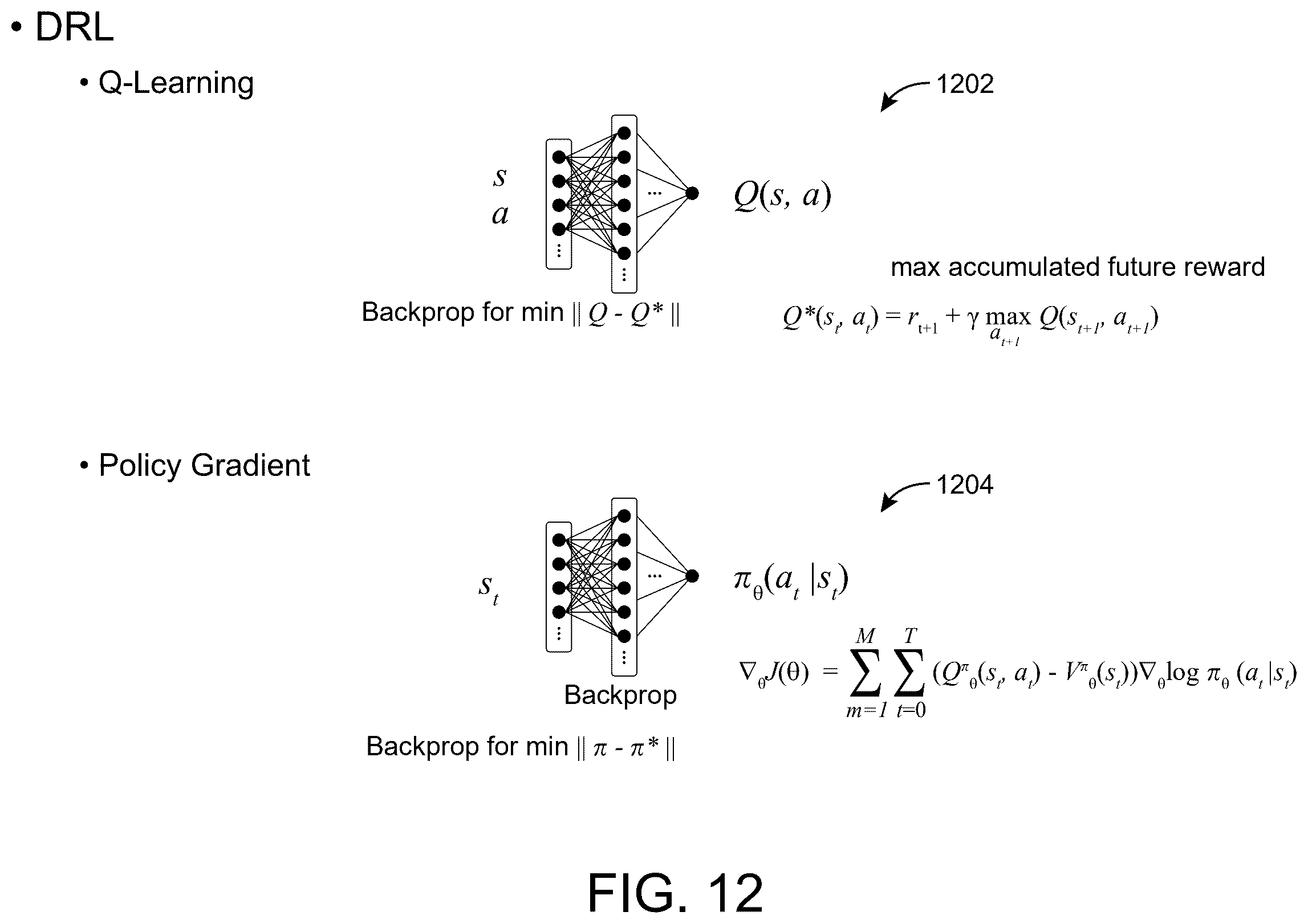 Patent US12417418 Figure 12 – Systems and methods for workspace recommendations