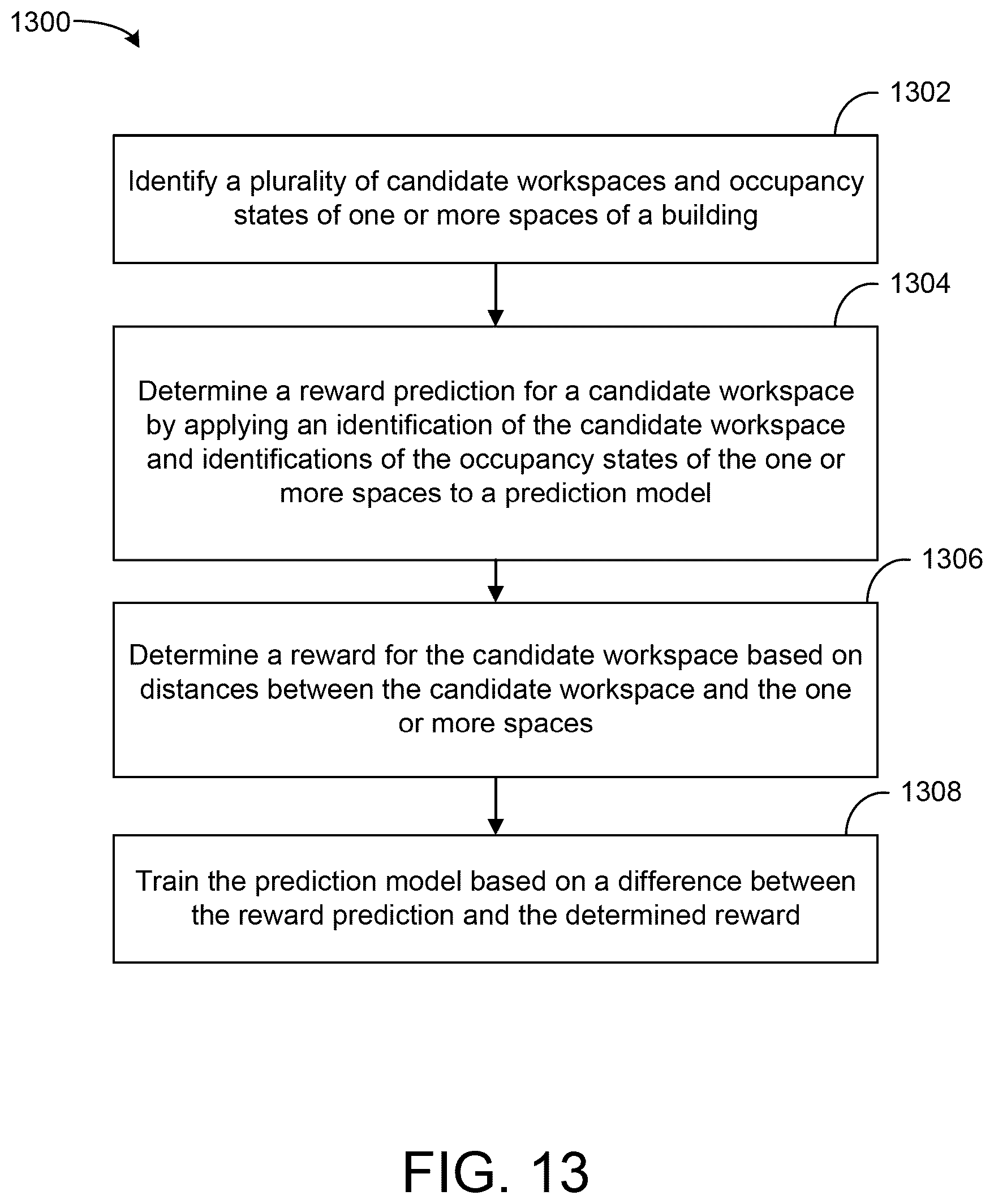 Patent US12417418 Figure 13 – Systems and methods for workspace recommendations