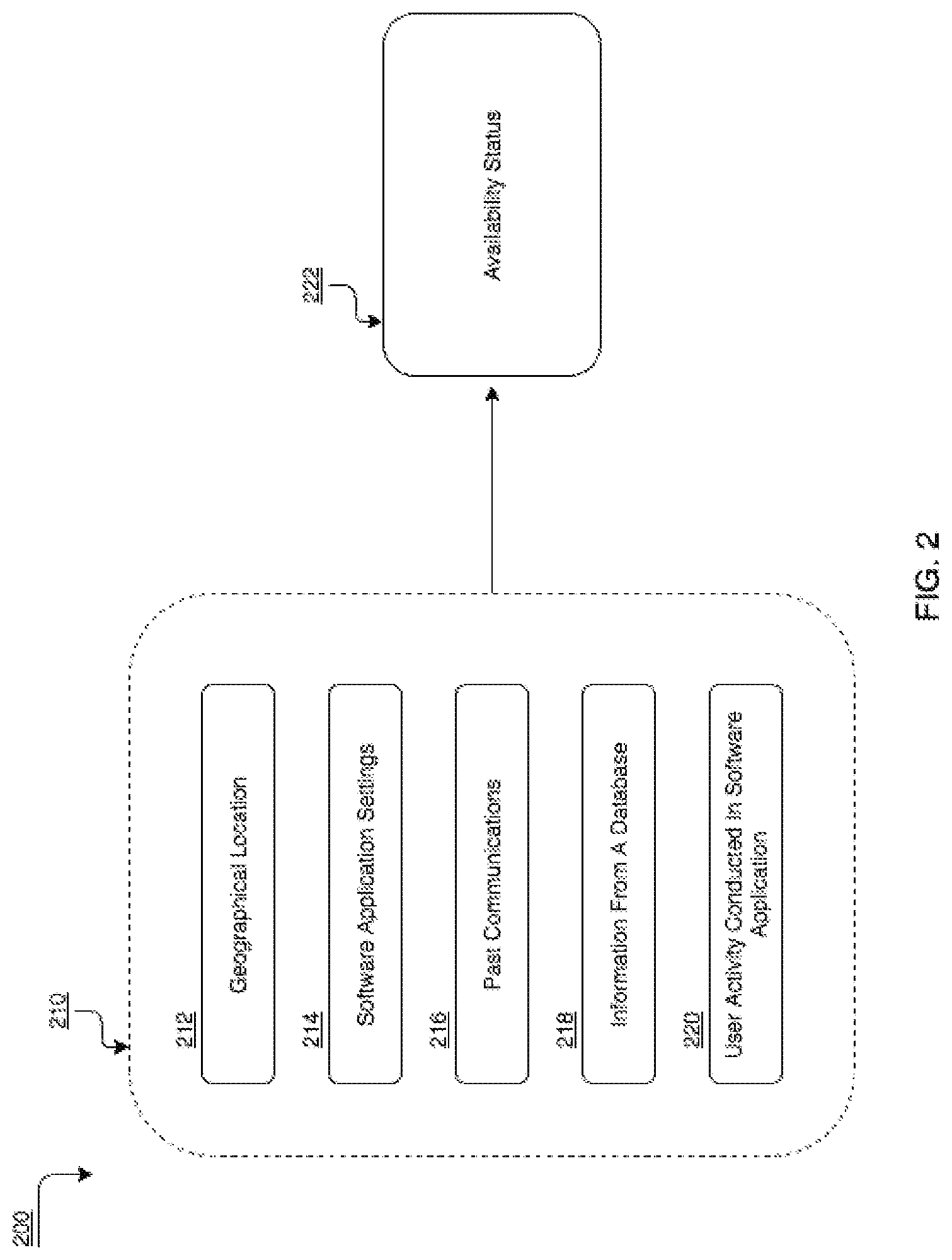 Patent US12417419 Figure 2 – Methods and systems for directing communications