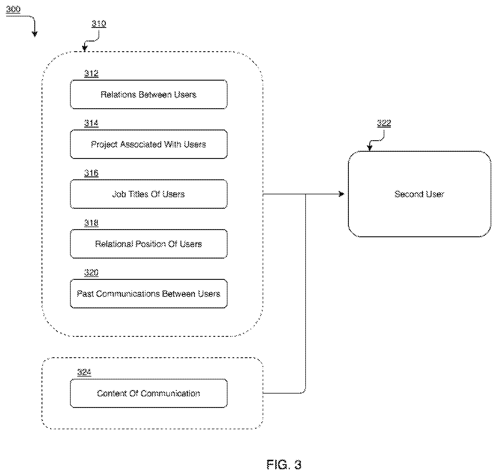 Patent US12417419 Figure 3 – Methods and systems for directing communications