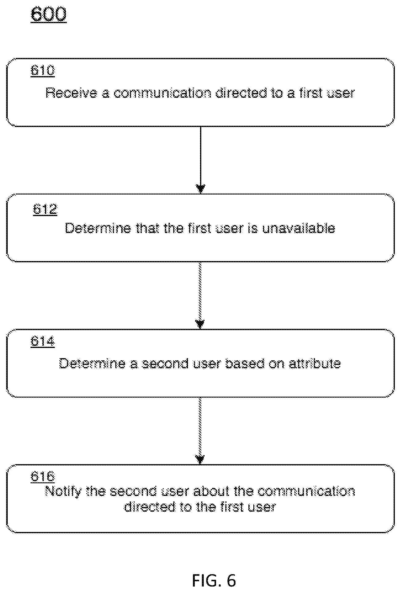 Patent US12417419 Figure 6 – Methods and systems for directing communications