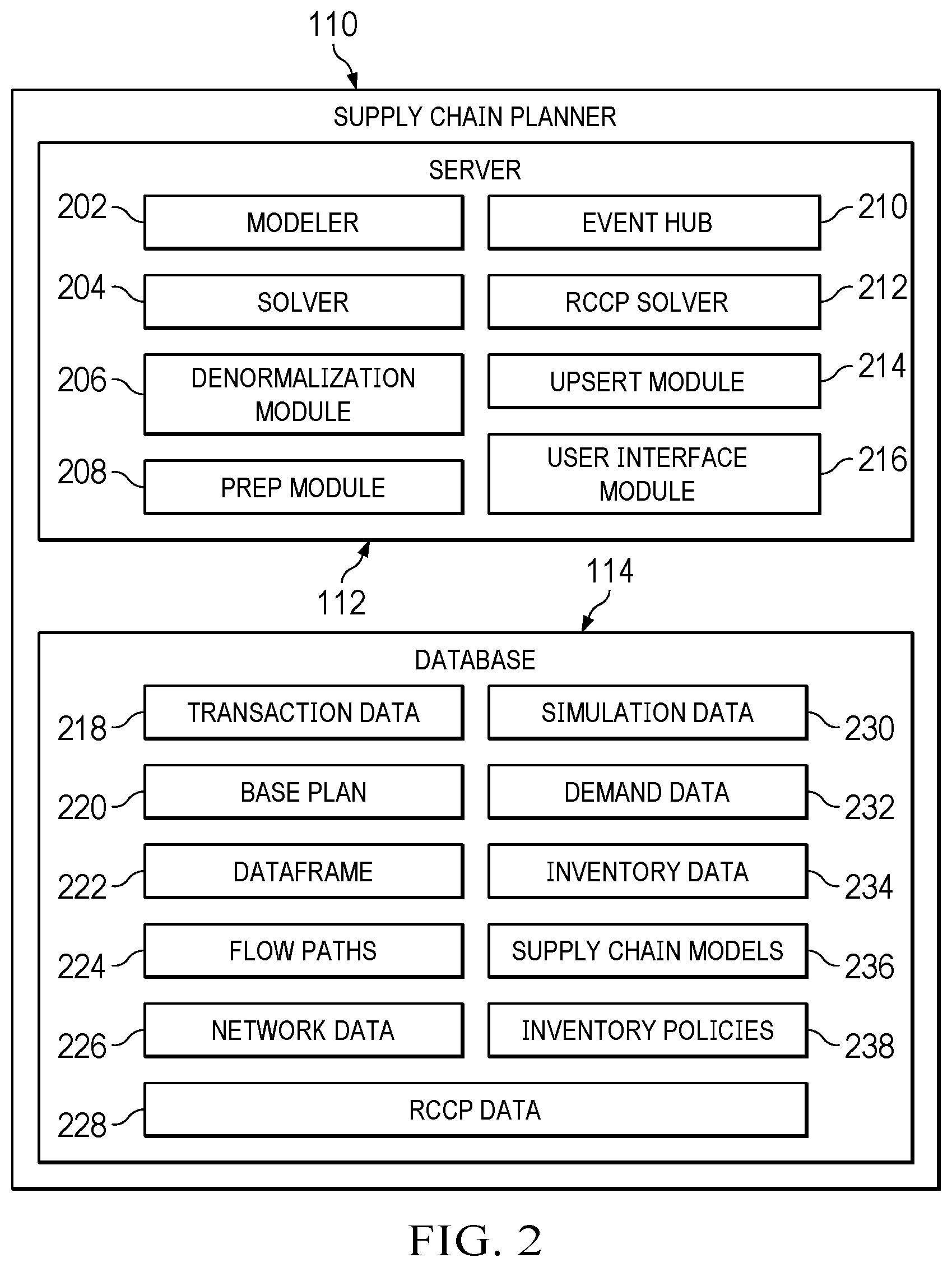 Patent US12417420 Figure 2 – Scenario planning solutions