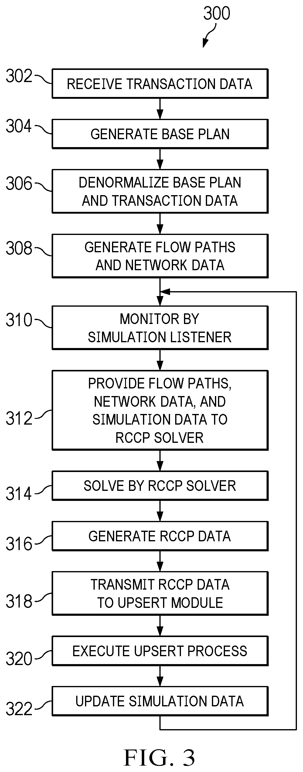 Patent US12417420 Figure 3 – Scenario planning solutions