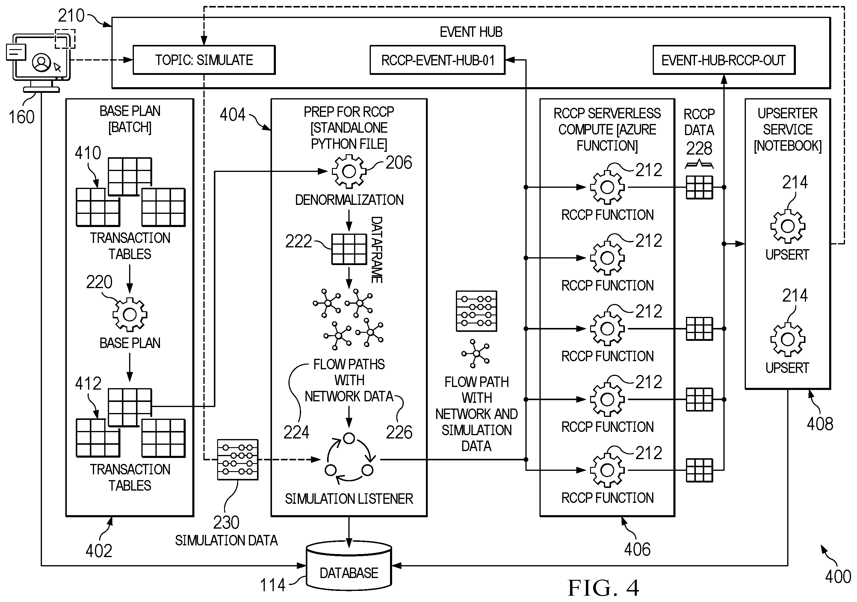 Patent US12417420 Figure 4 – Scenario planning solutions