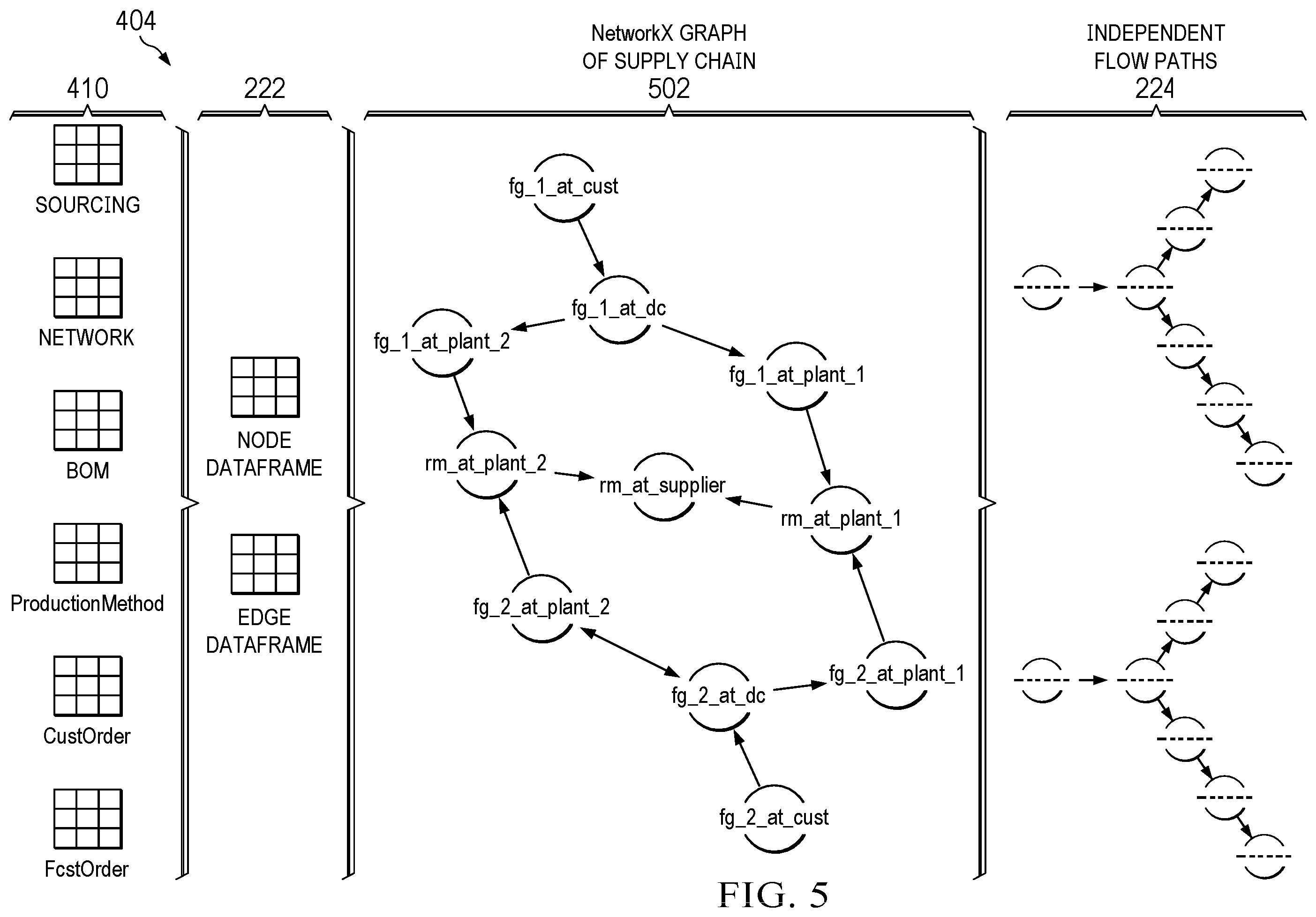 Patent US12417420 Figure 5 – Scenario planning solutions