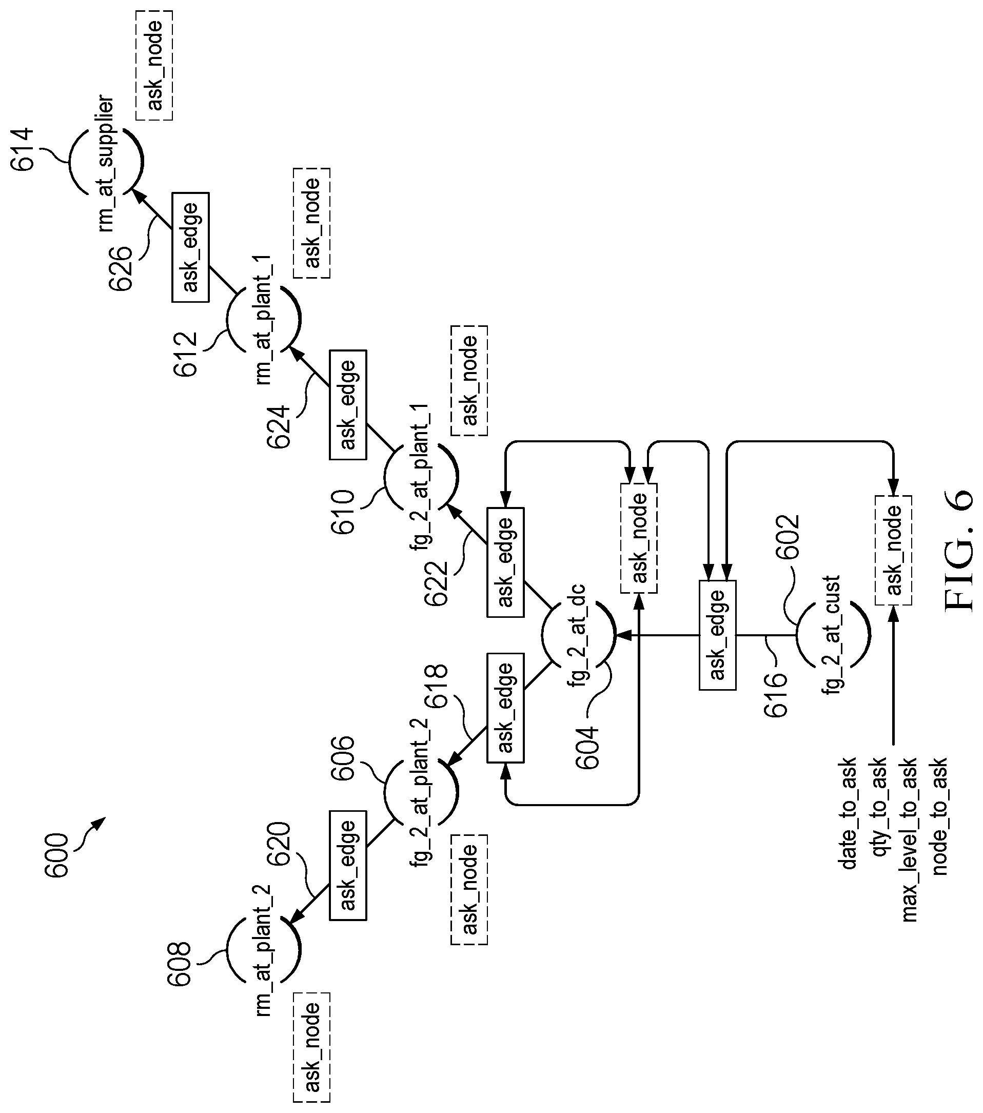 Patent US12417420 Figure 6 – Scenario planning solutions