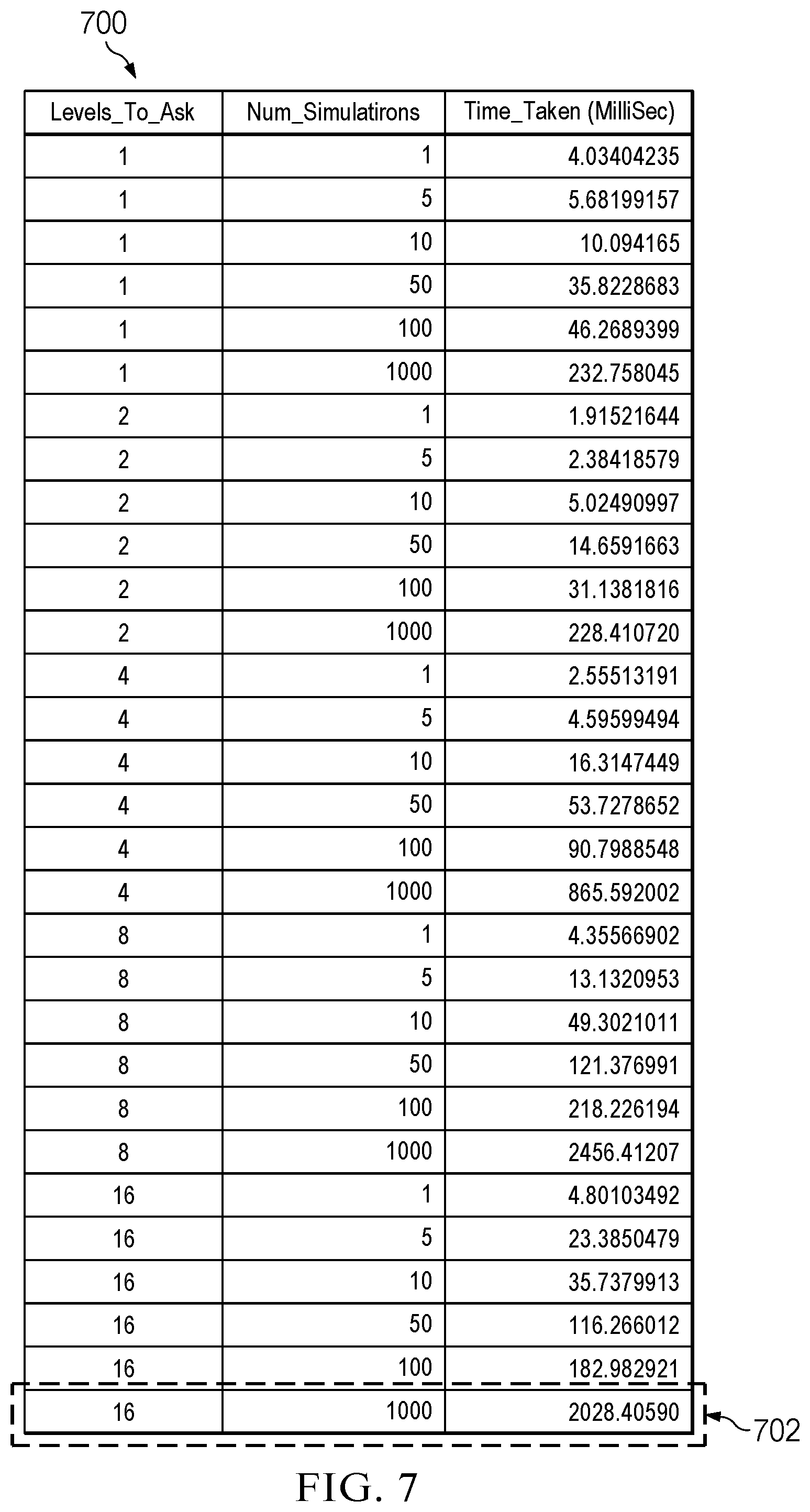 Patent US12417420 Figure 7 – Scenario planning solutions