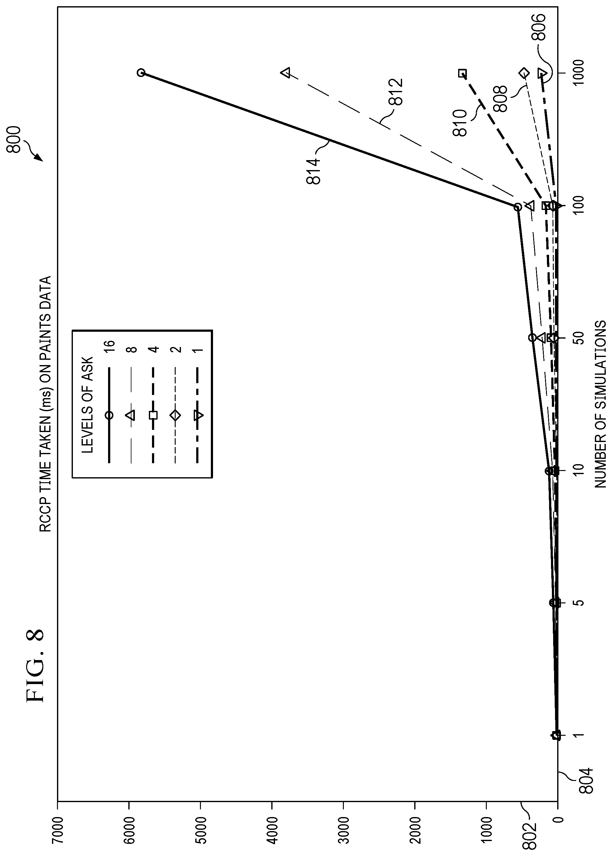 Patent US12417420 Figure 8 – Scenario planning solutions