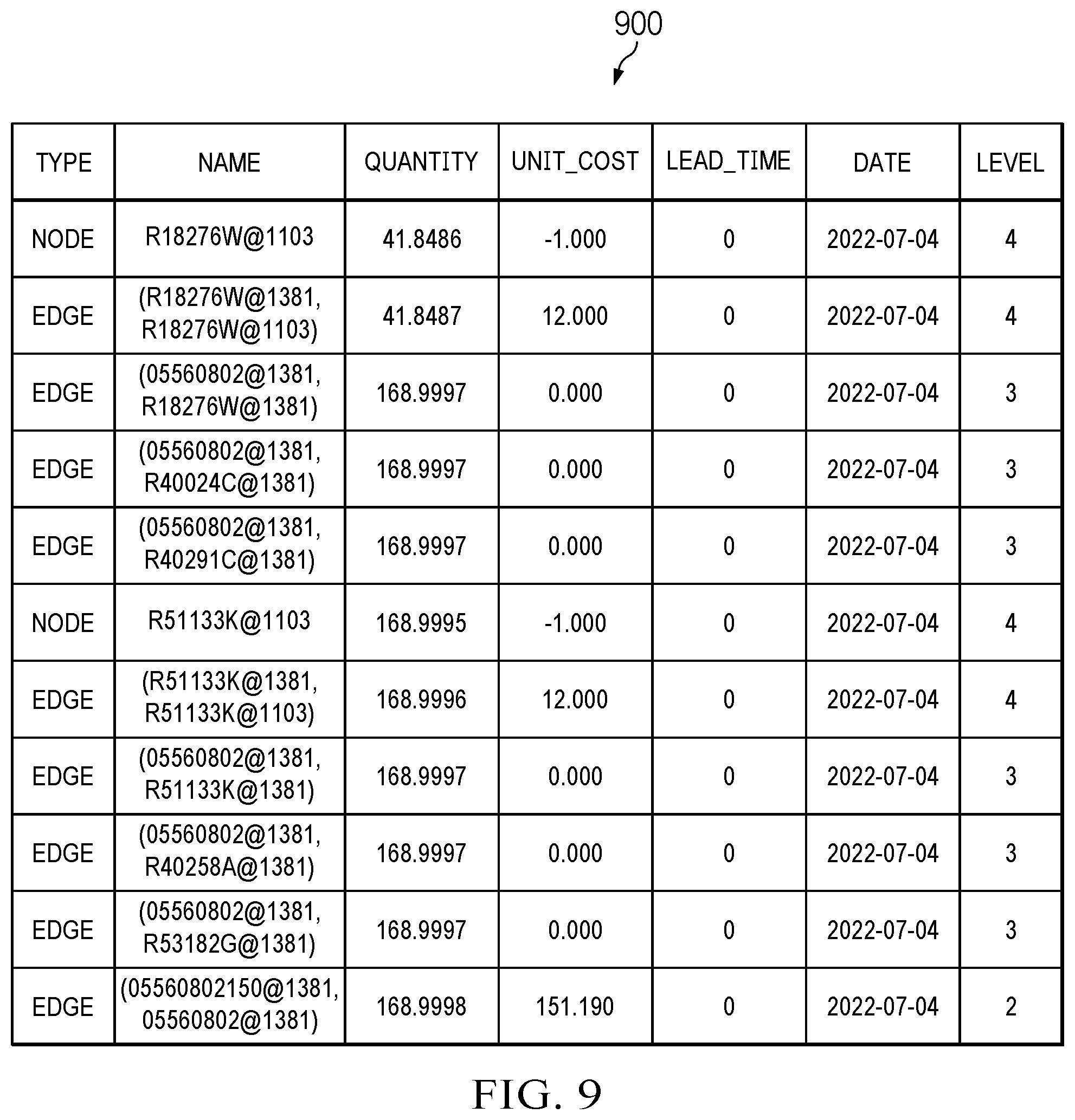 Patent US12417420 Figure 9 – Scenario planning solutions
