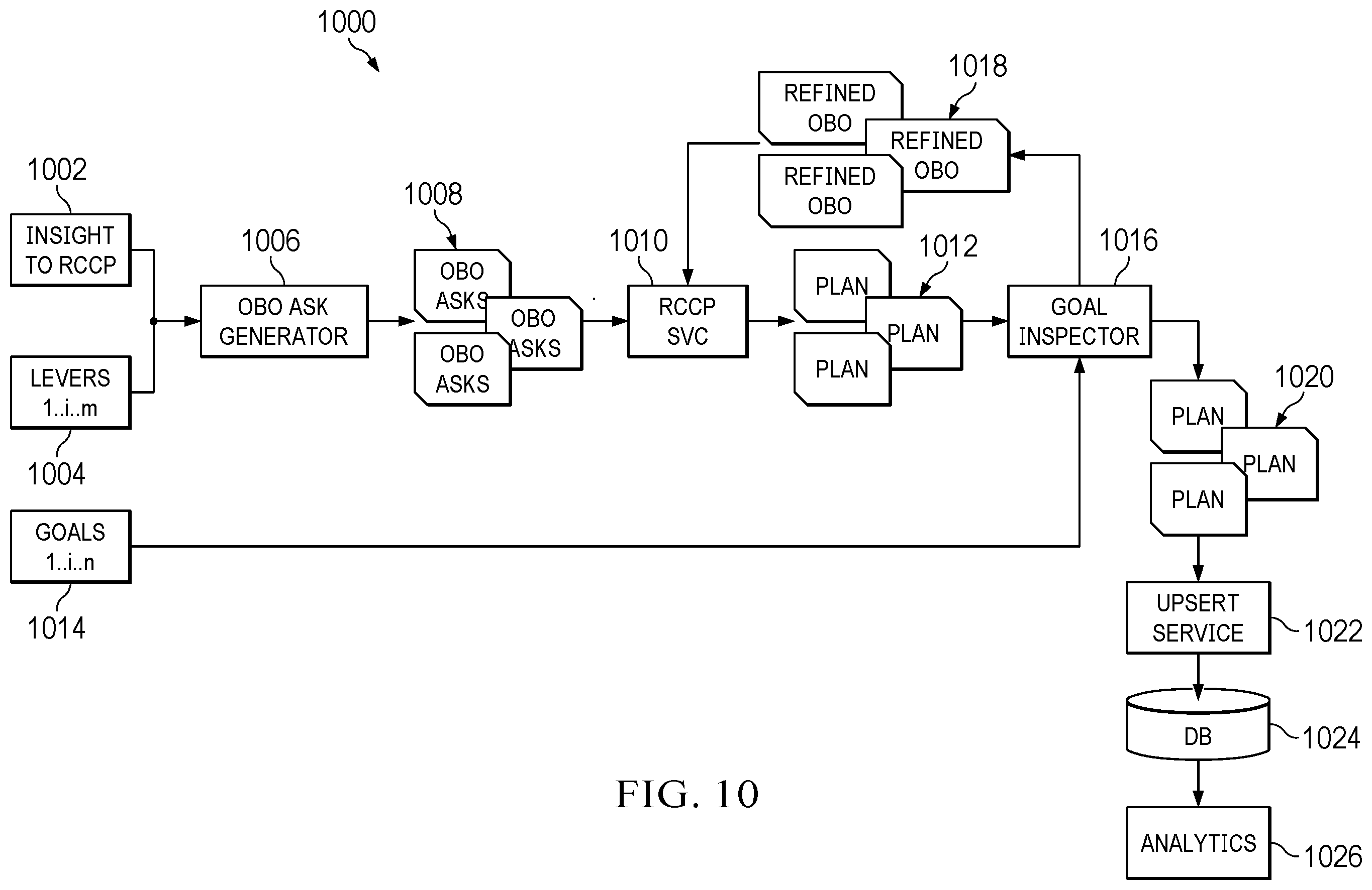Patent US12417420 Figure 10 – Scenario planning solutions