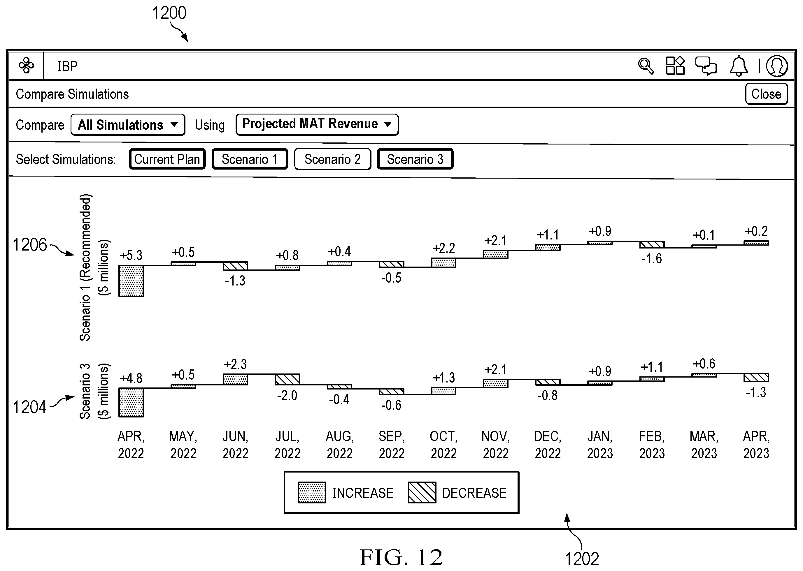 Patent US12417420 Figure 12 – Scenario planning solutions