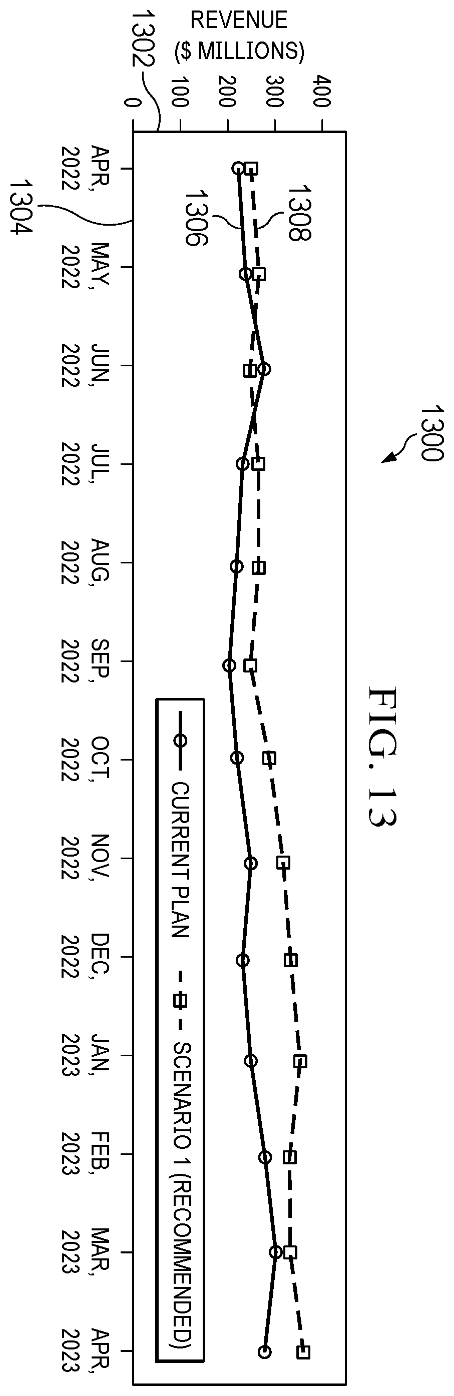 Patent US12417420 Figure 13 – Scenario planning solutions