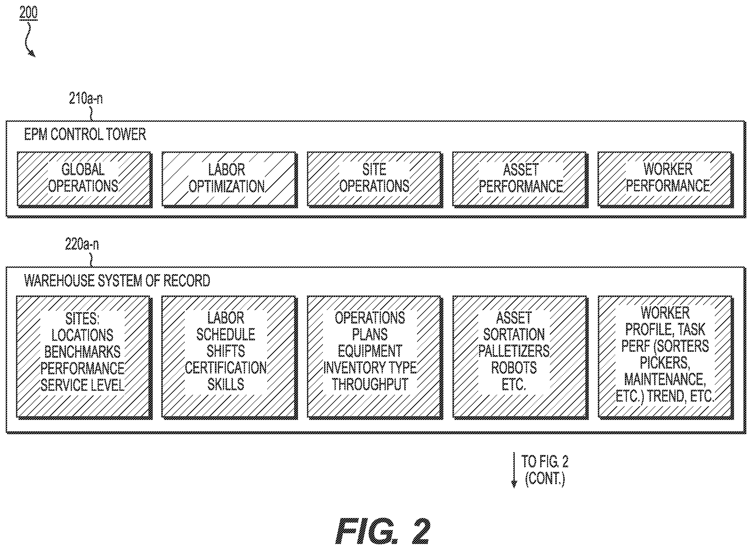 Patent US12417423 Figure 2 – Methods and dashboard systems for real-time recommendations for optimized operations