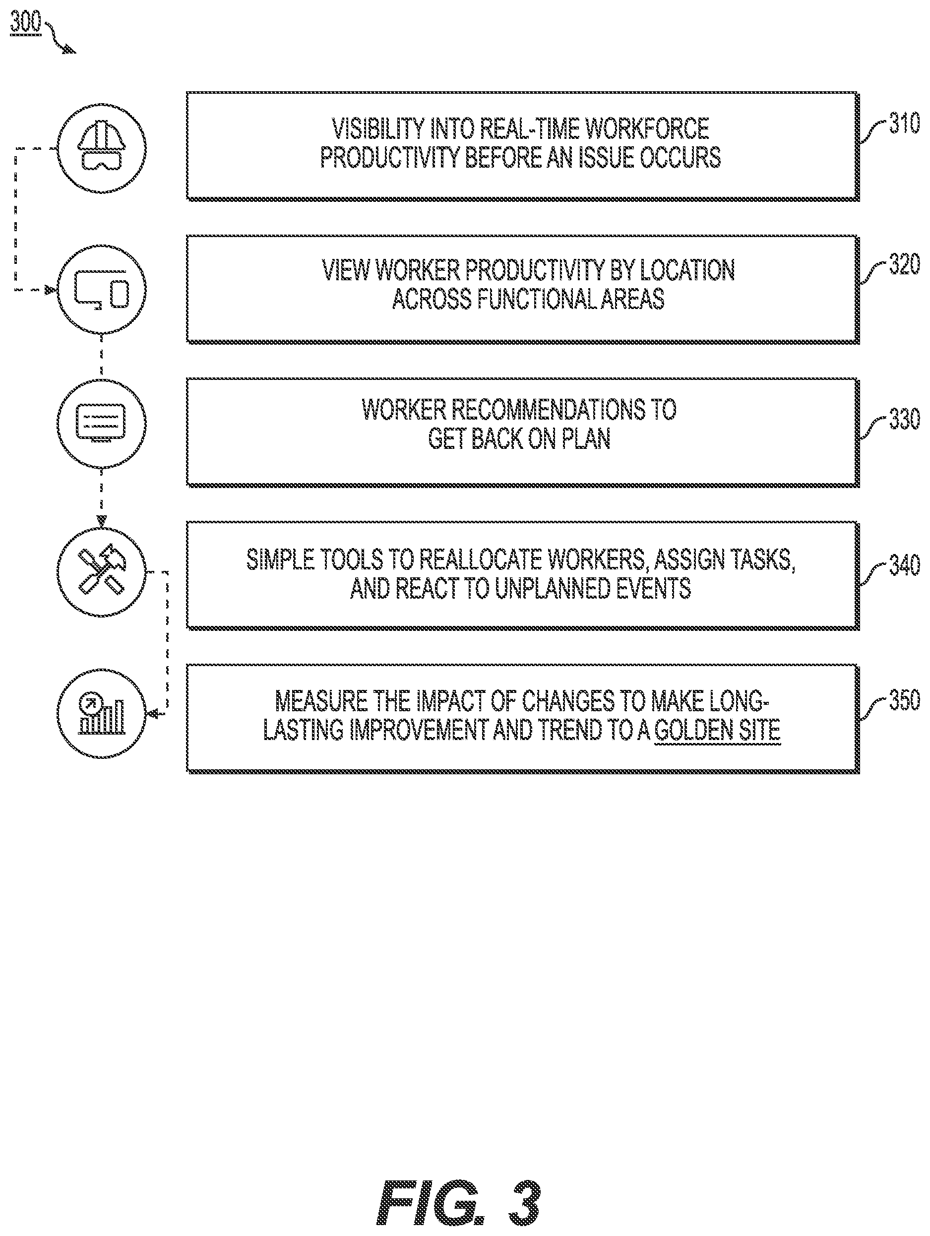 Patent US12417423 Figure 4 – Methods and dashboard systems for real-time recommendations for optimized operations