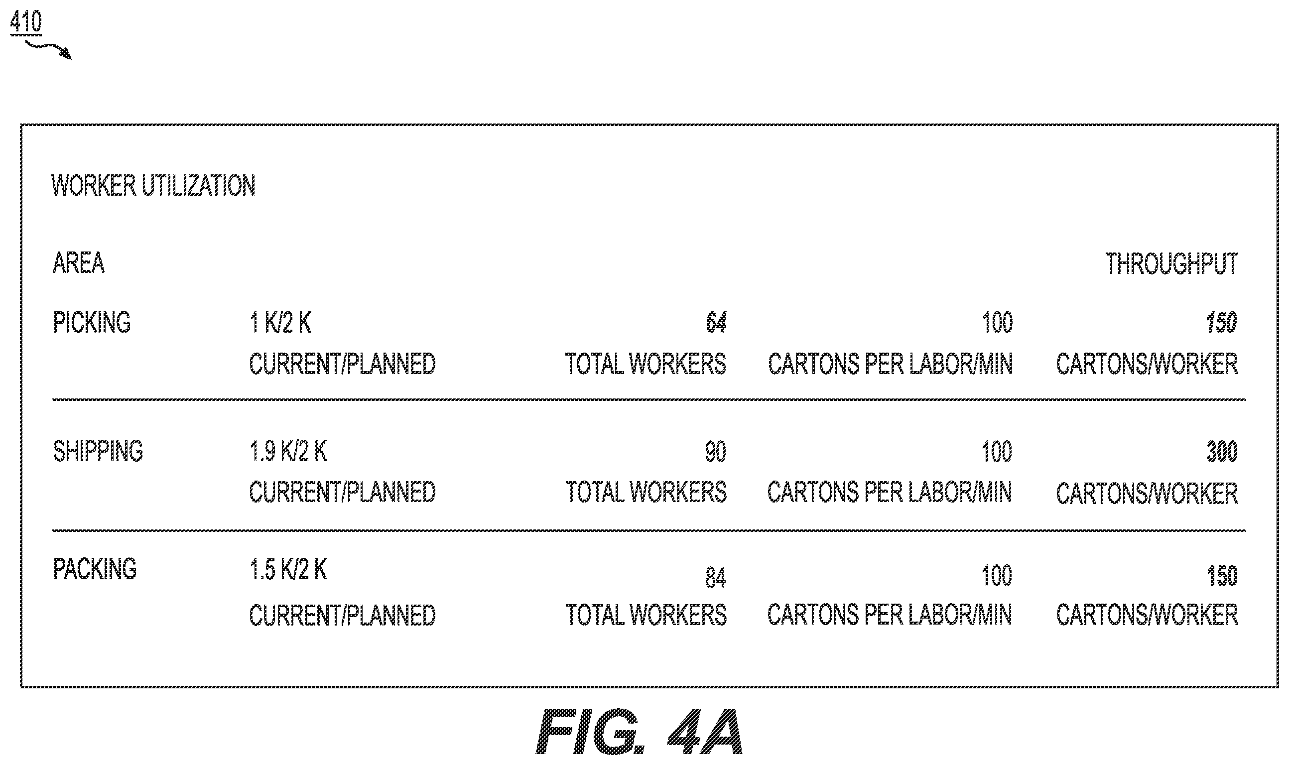 Patent US12417423 Figure 5 – Methods and dashboard systems for real-time recommendations for optimized operations