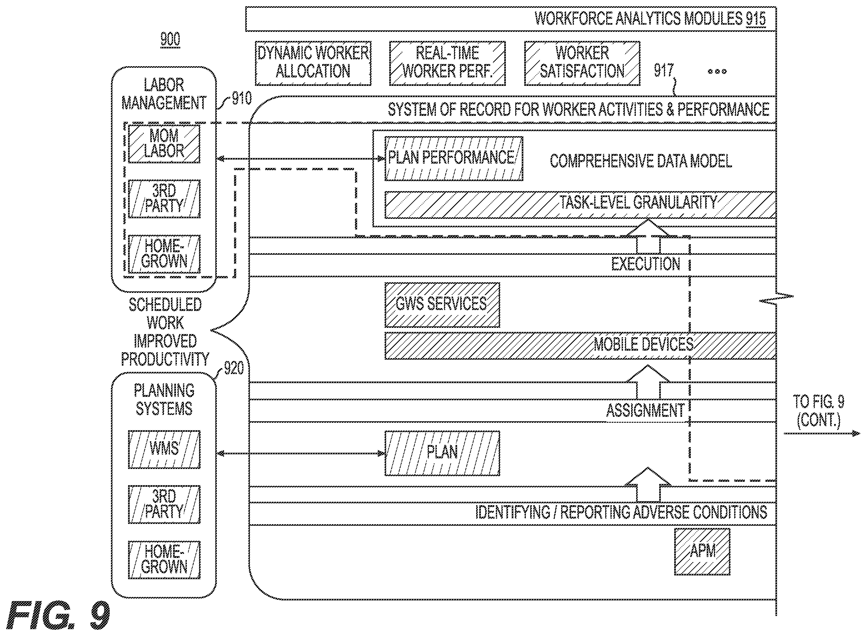 Patent US12417423 Figure 15 – Methods and dashboard systems for real-time recommendations for optimized operations