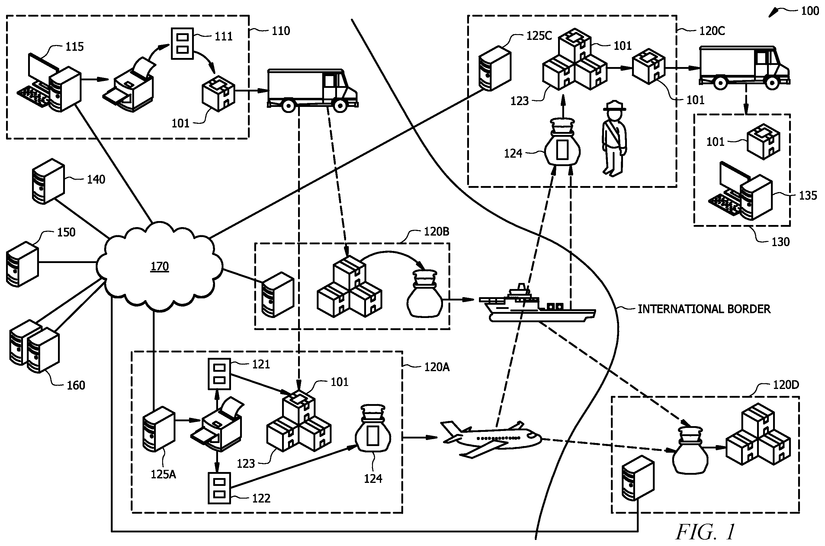 Patent US12417424 Figure 1 – Systems and methods for international shipping