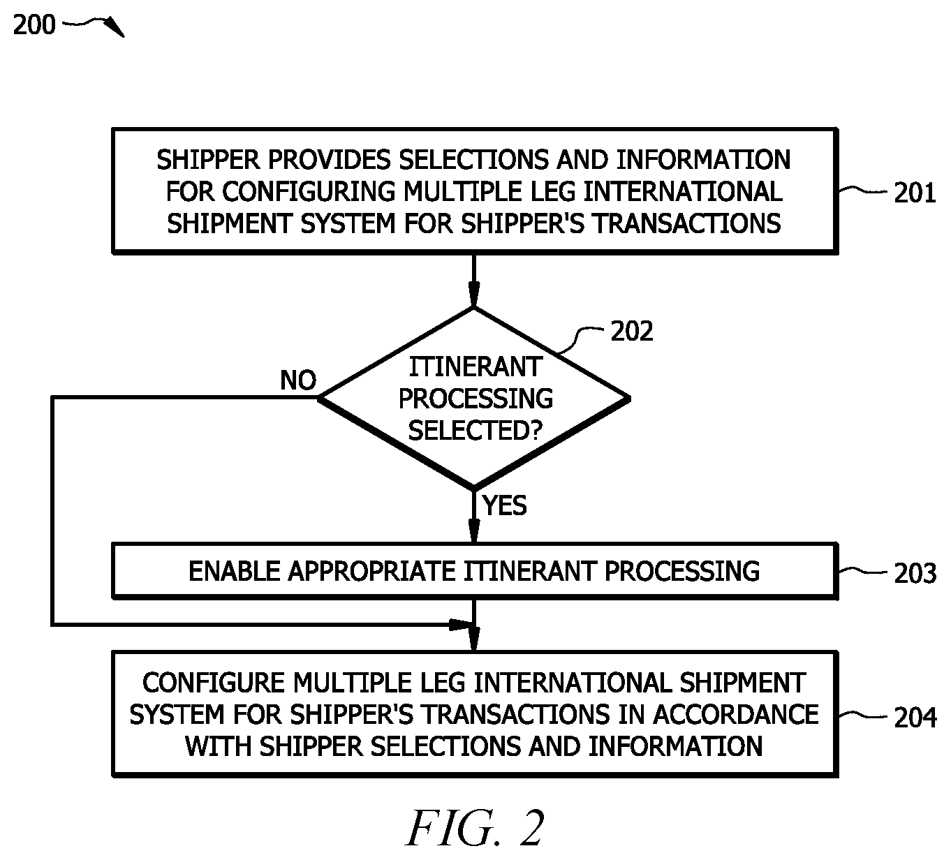 Patent US12417424 Figure 2 – Systems and methods for international shipping