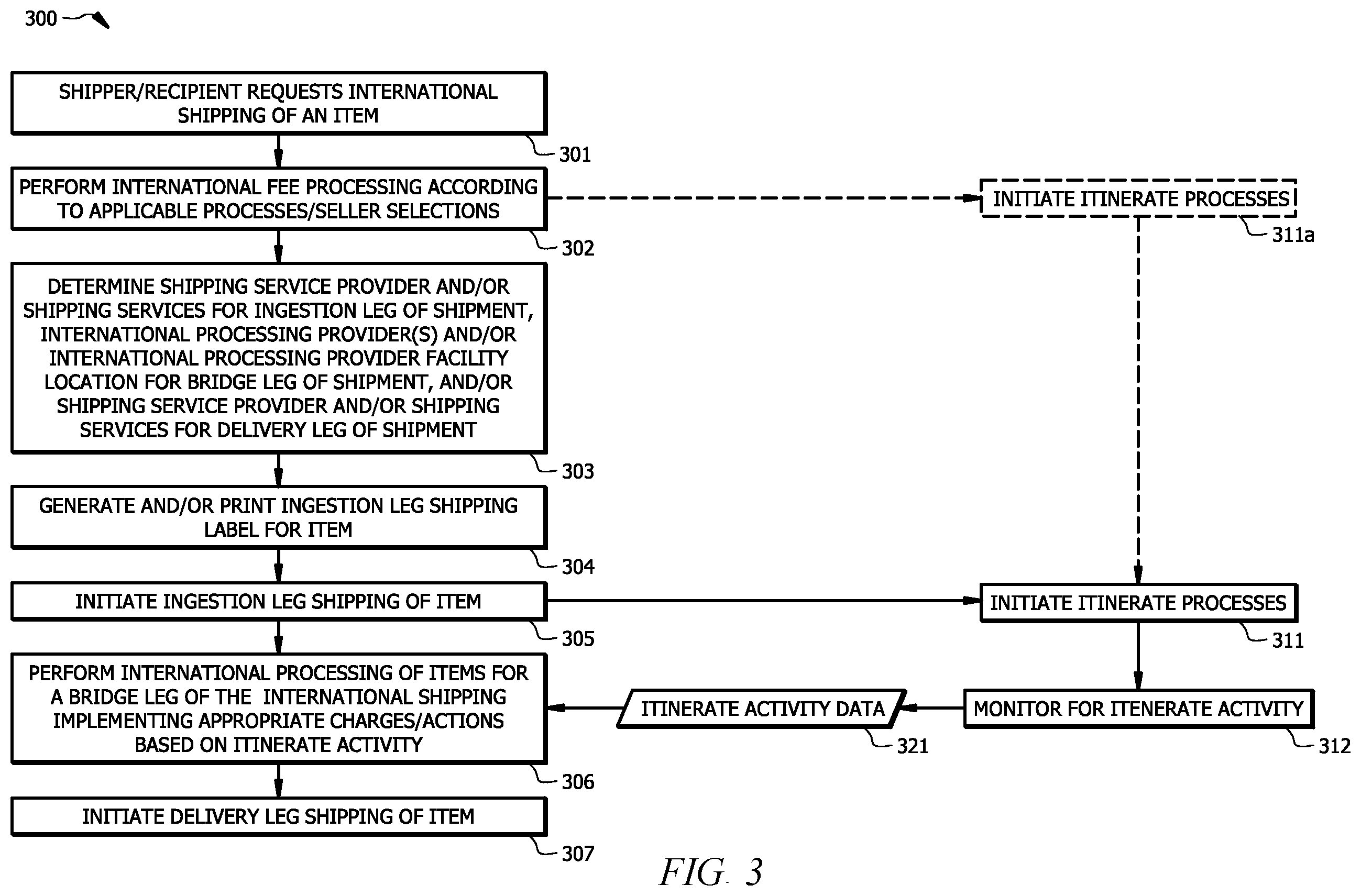 Patent US12417424 Figure 3 – Systems and methods for international shipping