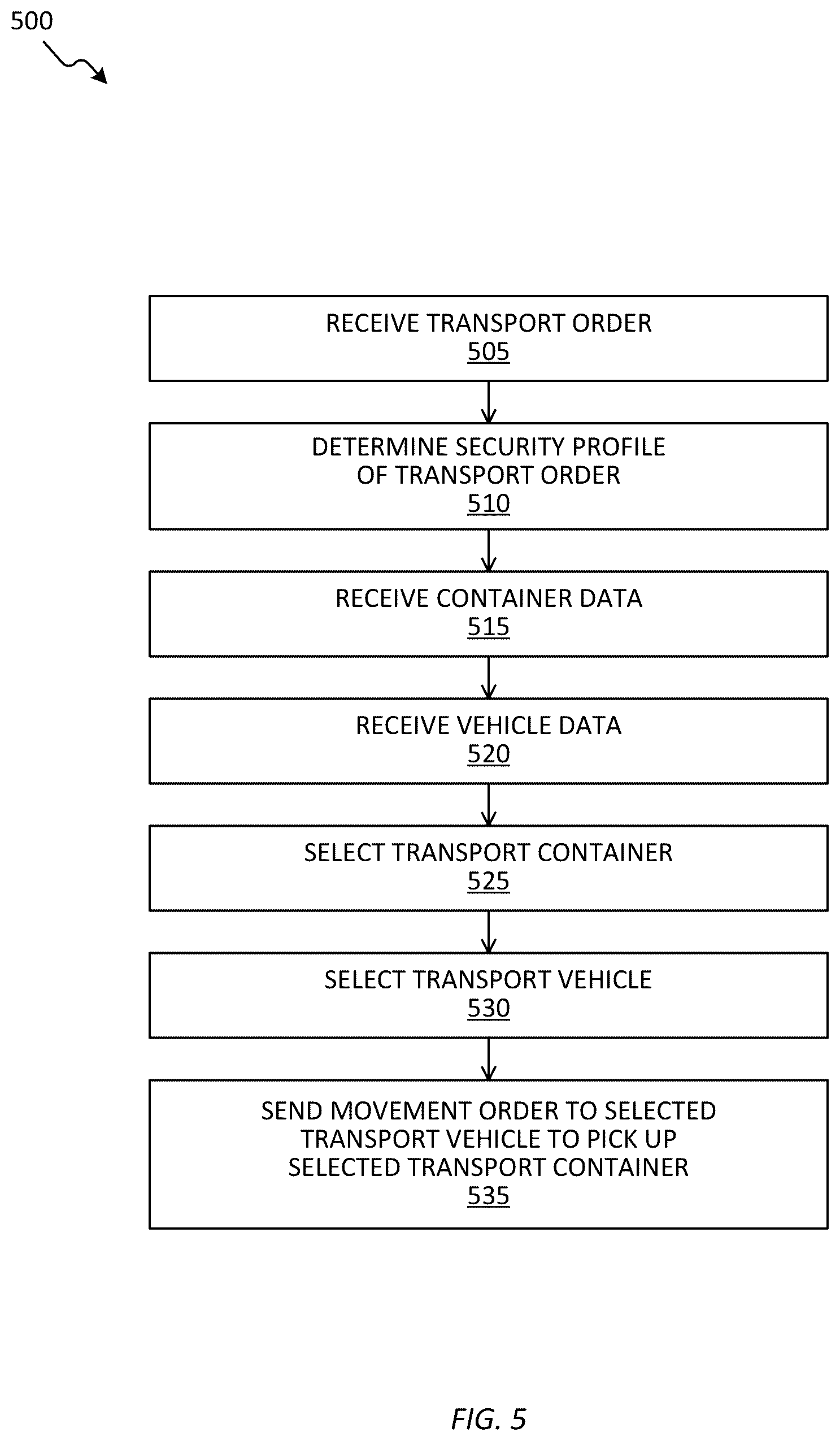 Patent US12417425 Figure 4 – System and method for conditional delivery of a transport container