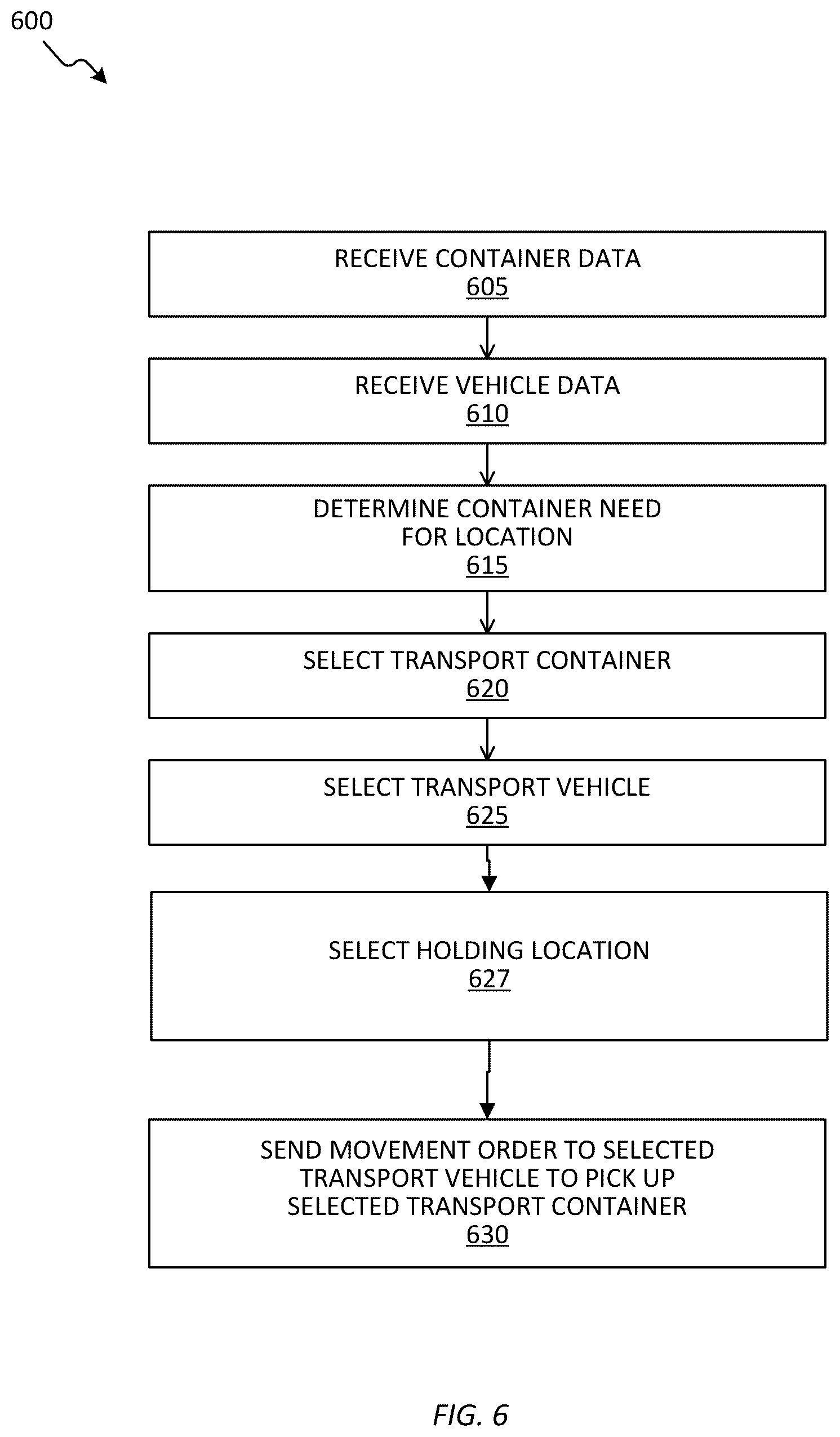 Patent US12417425 Figure 5 – System and method for conditional delivery of a transport container