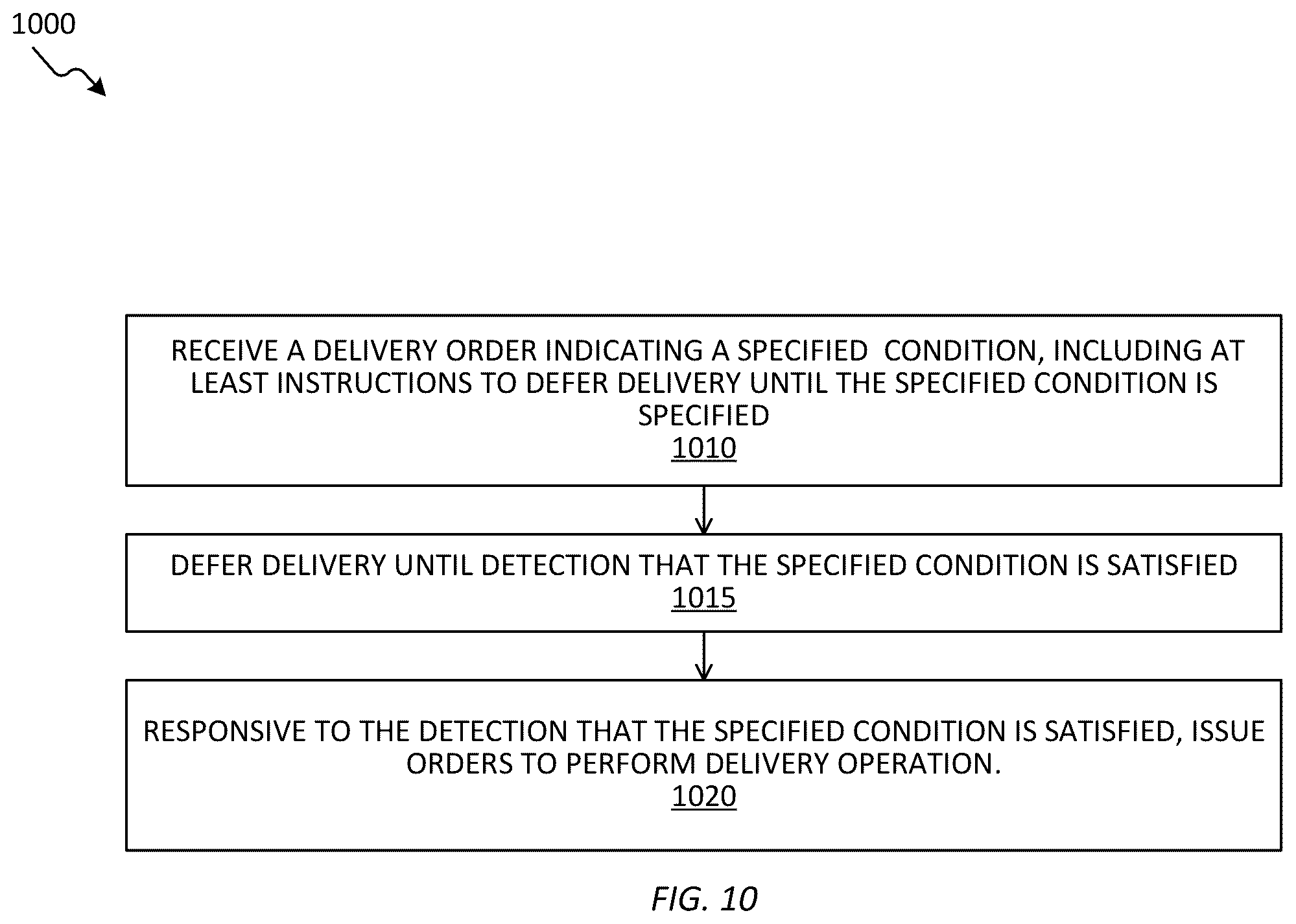 Patent US12417425 Figure 9 – System and method for conditional delivery of a transport container