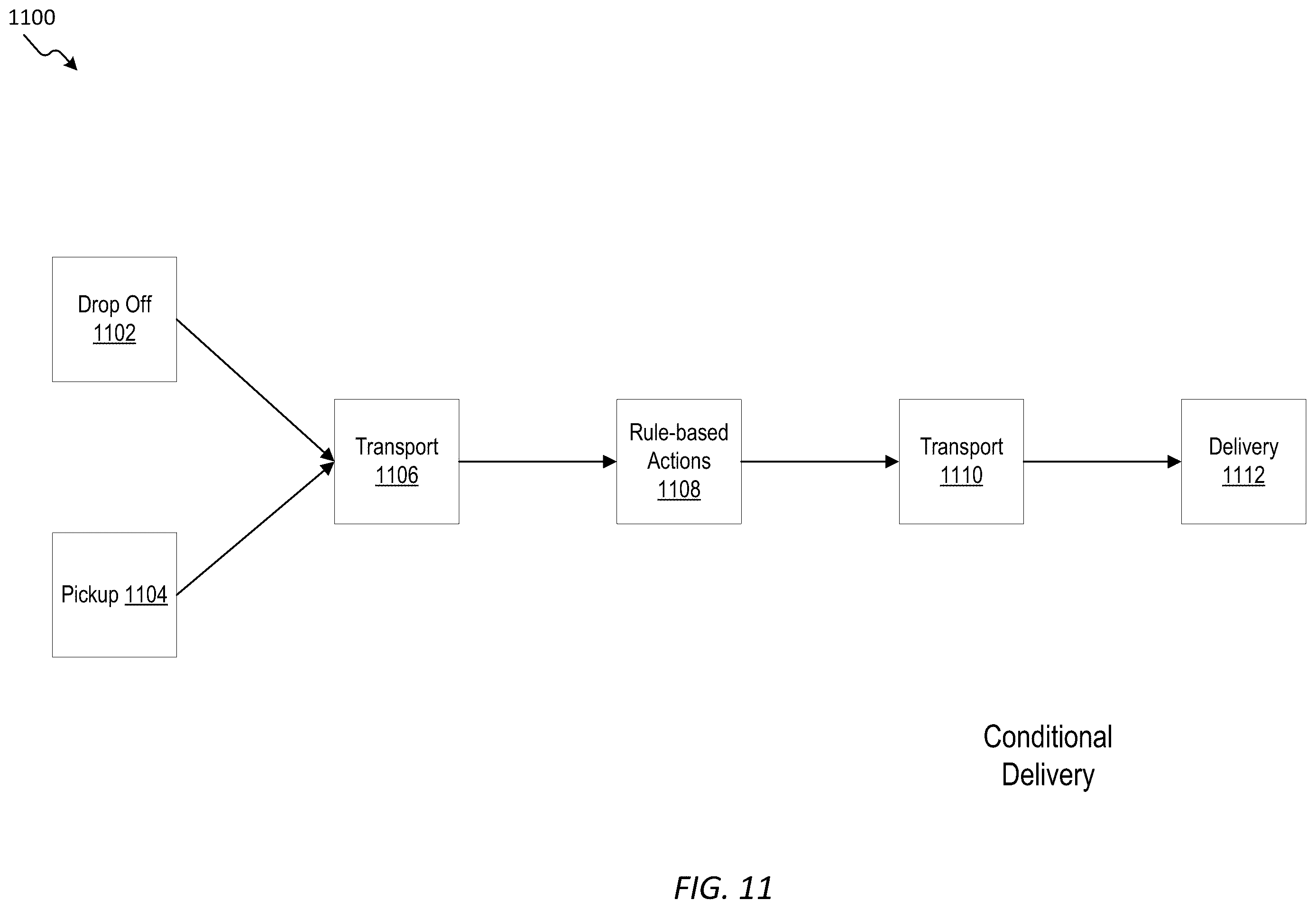 Patent US12417425 Figure 10 – System and method for conditional delivery of a transport container