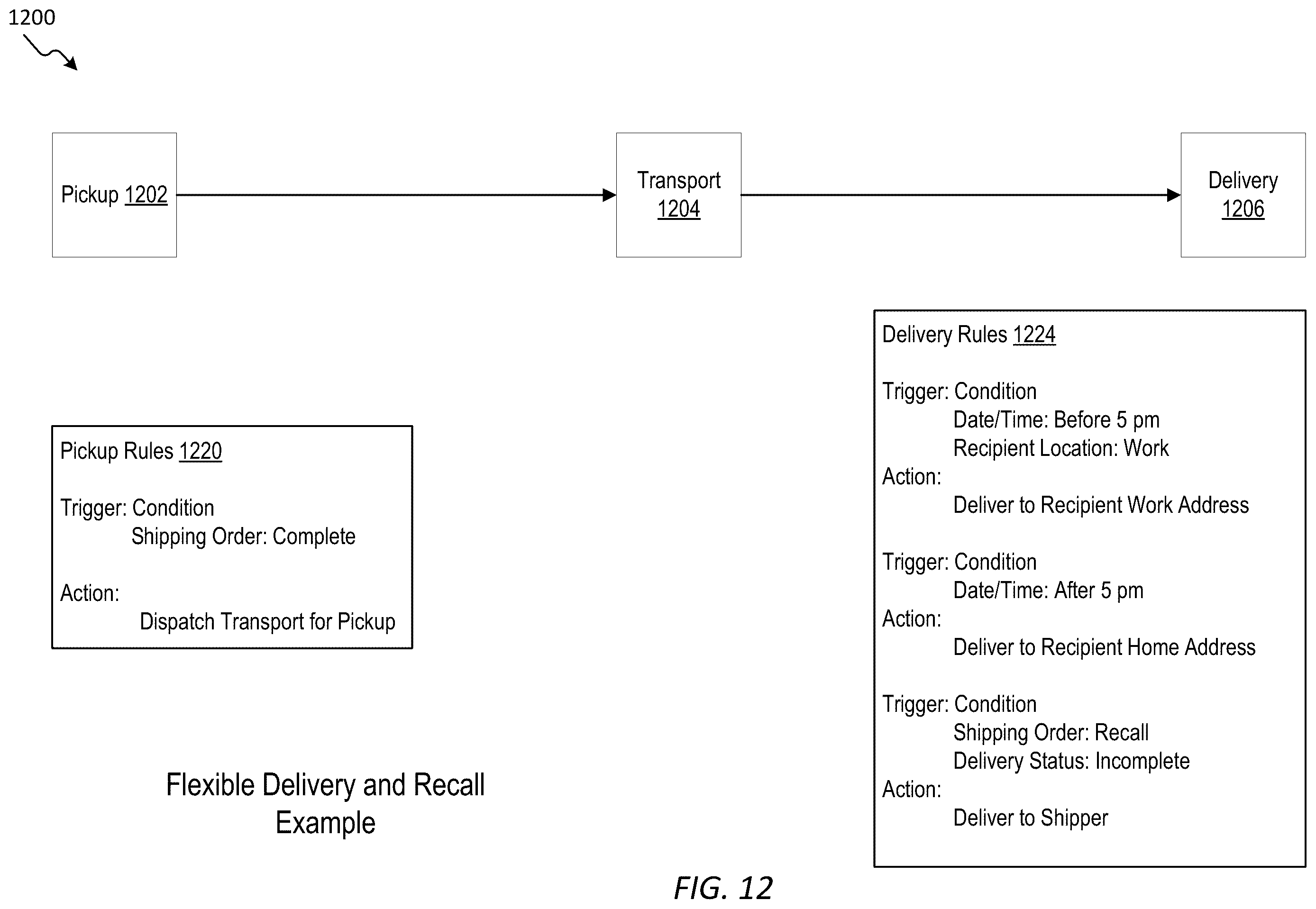 Patent US12417425 Figure 11 – System and method for conditional delivery of a transport container