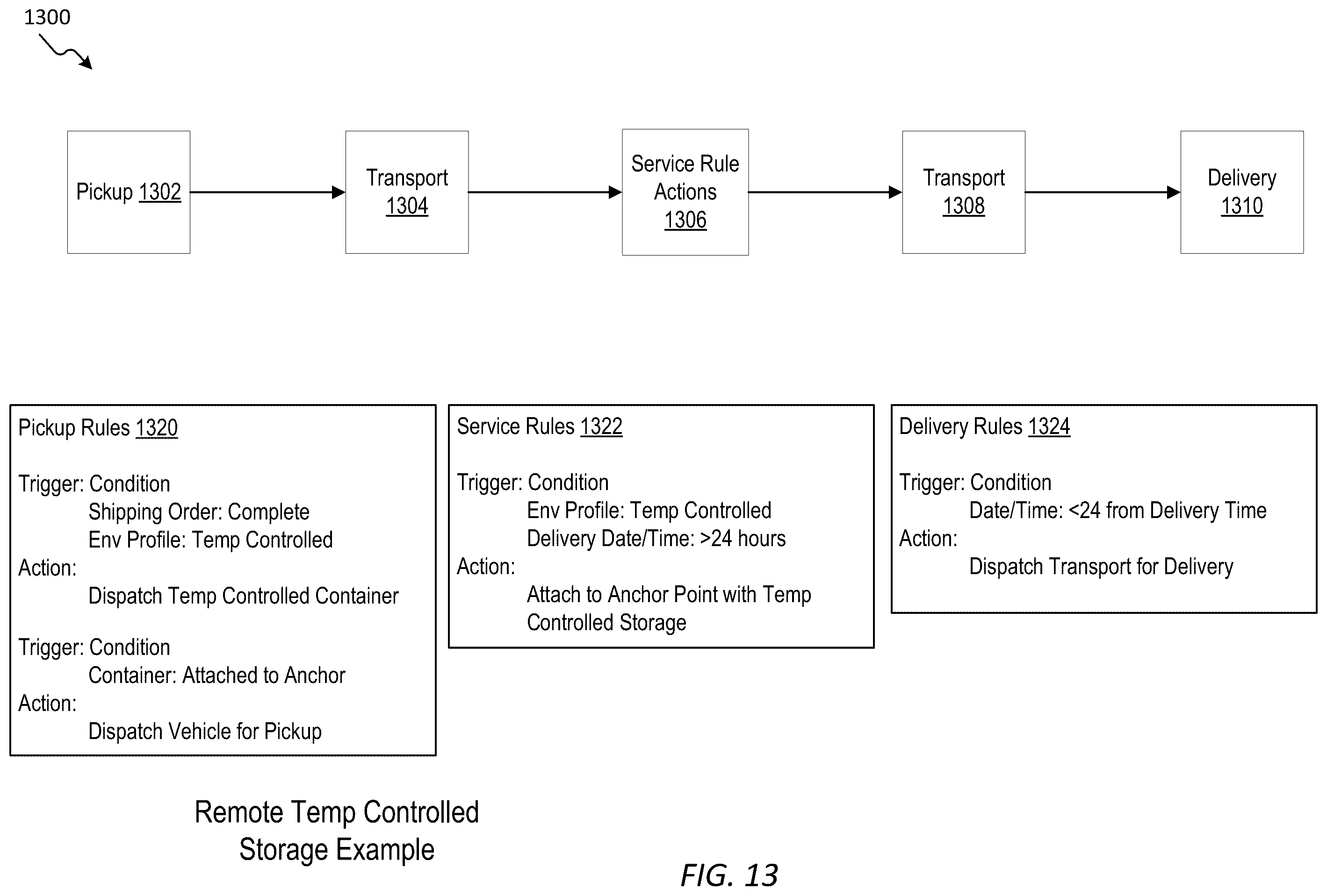 Patent US12417425 Figure 12 – System and method for conditional delivery of a transport container