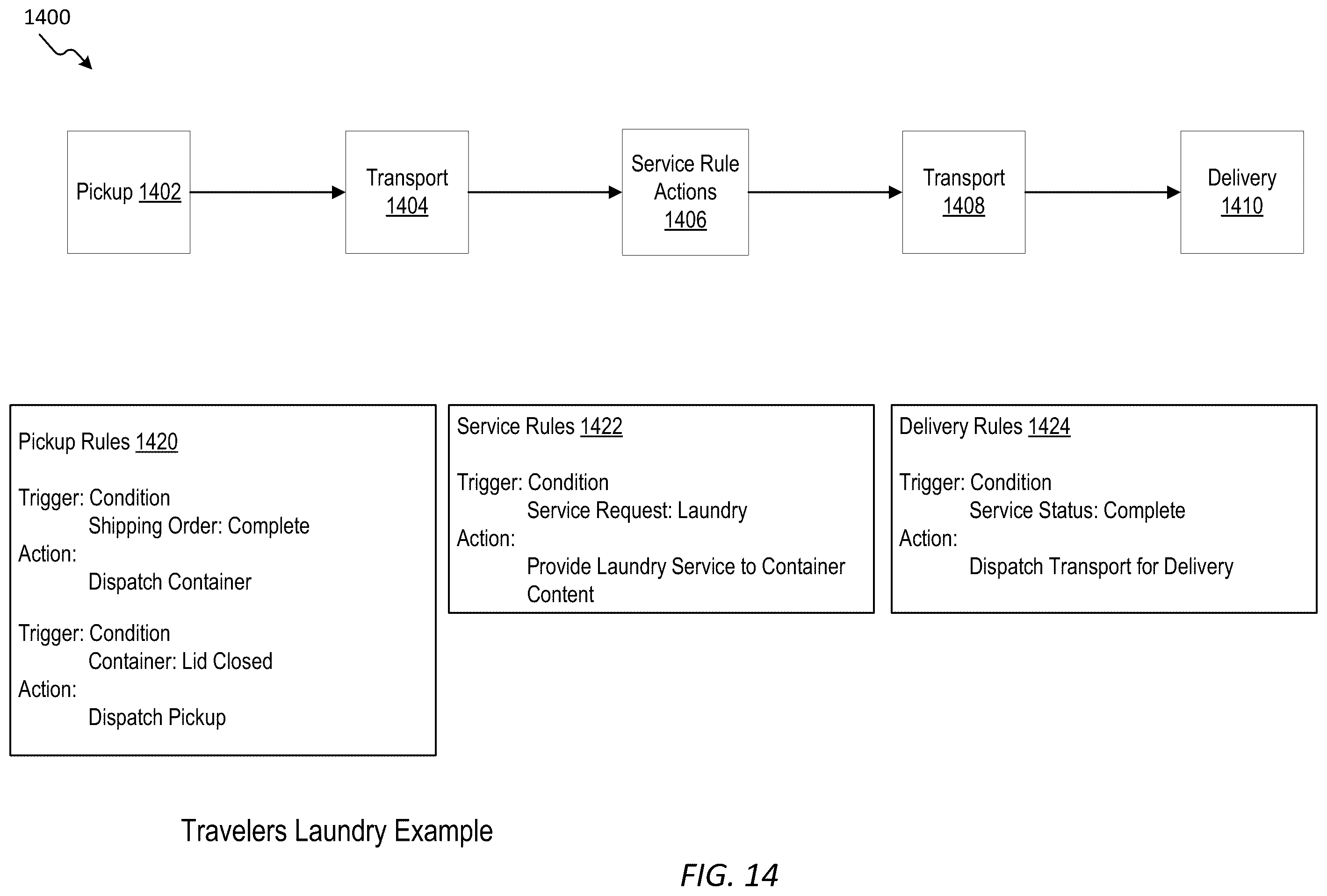 Patent US12417425 Figure 13 – System and method for conditional delivery of a transport container
