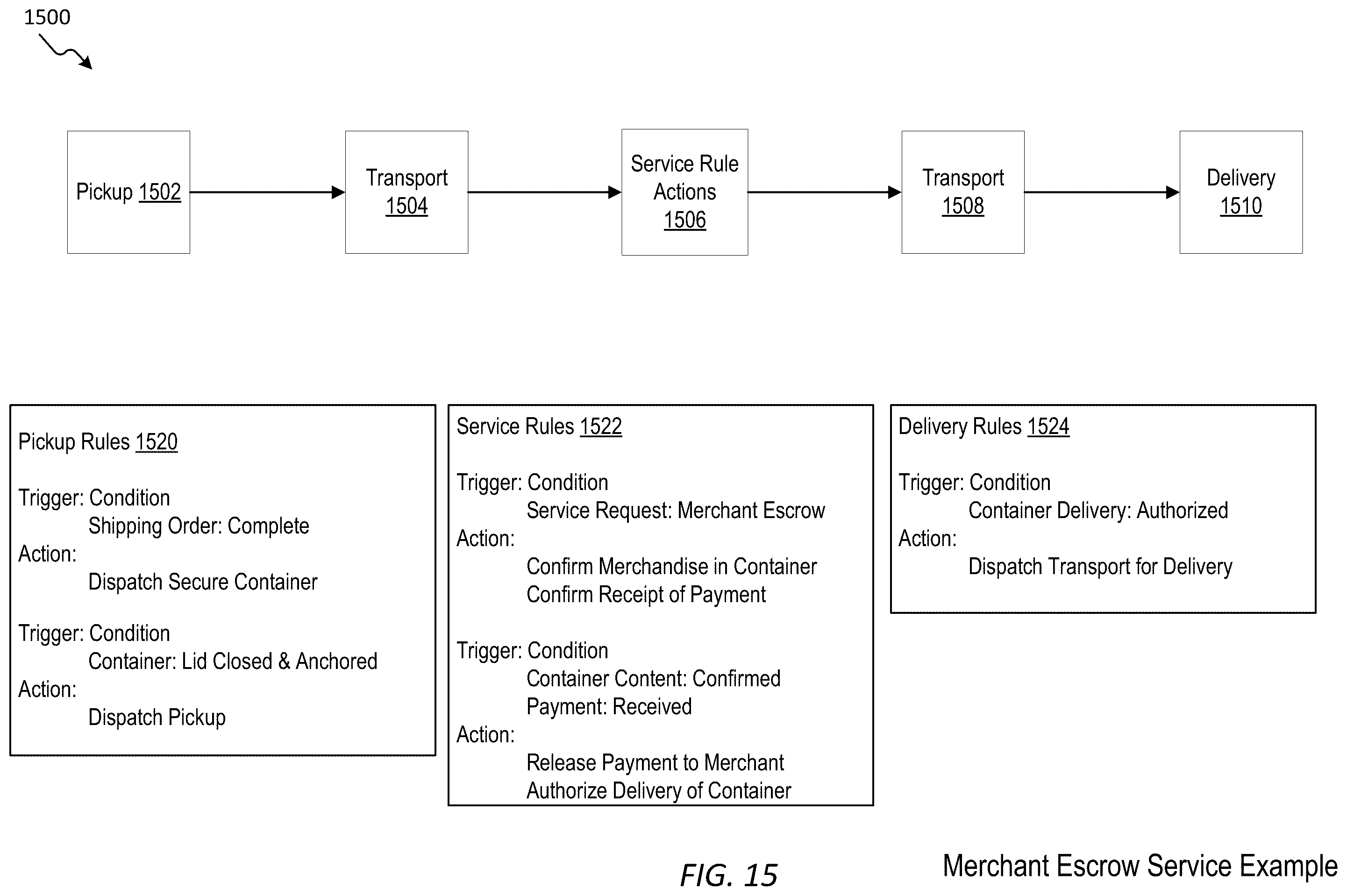 Patent US12417425 Figure 14 – System and method for conditional delivery of a transport container