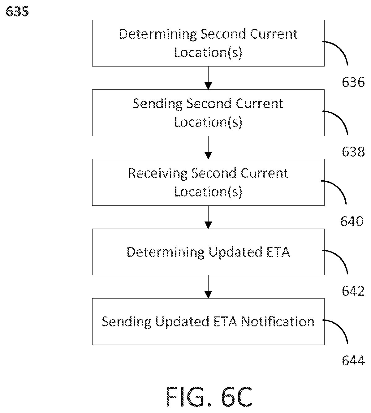 Patent US12417428 Figure 15 – Systems, methods, and devices for generating a shipment order based on wireless tracker information