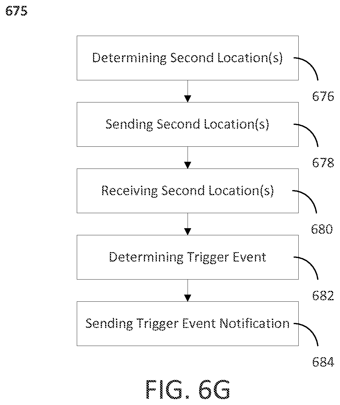 Patent US12417428 Figure 19 – Systems, methods, and devices for generating a shipment order based on wireless tracker information