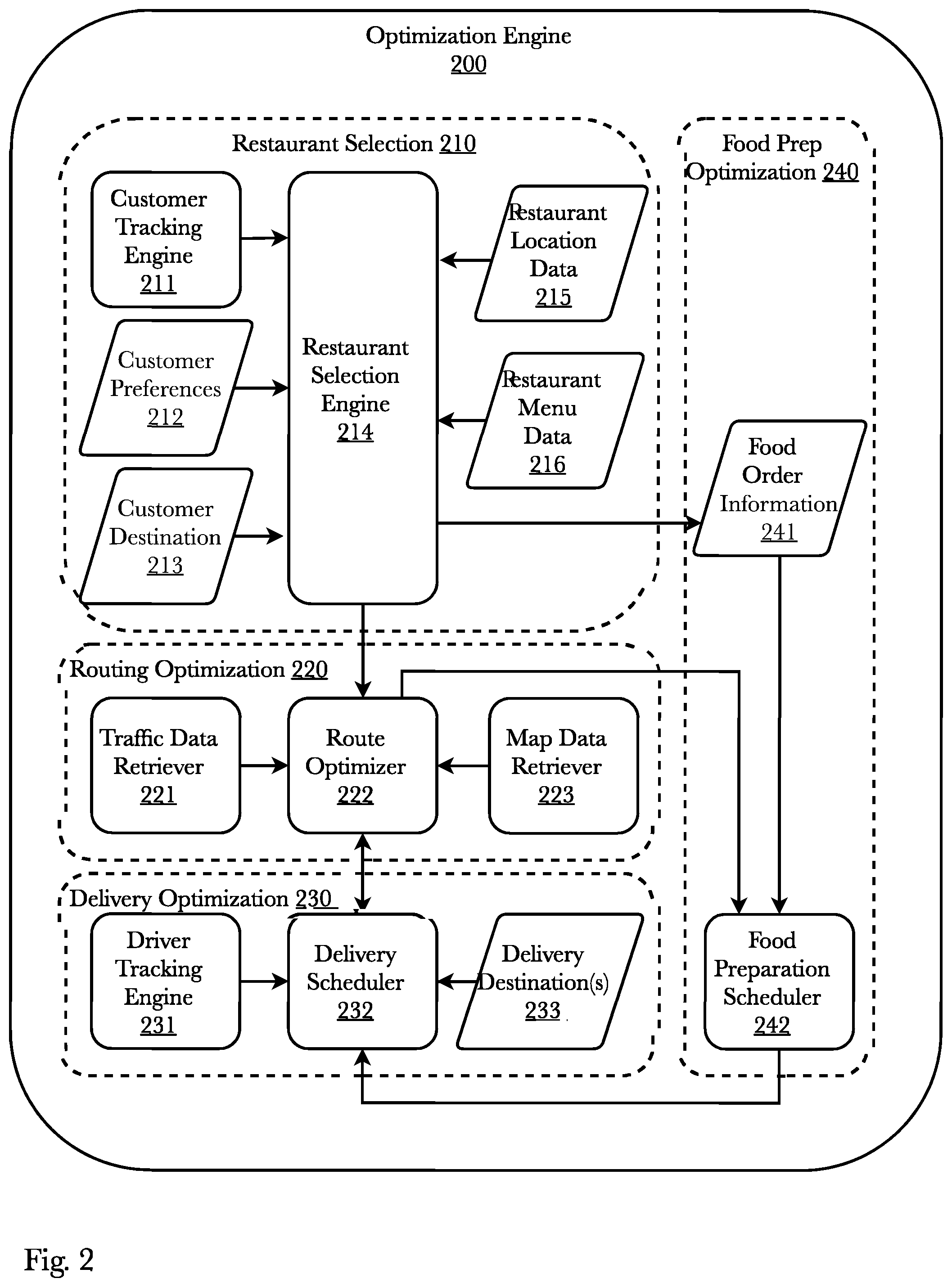 Patent US12417429 Figure 2 – En-route business selection, routing and order preparation timing system