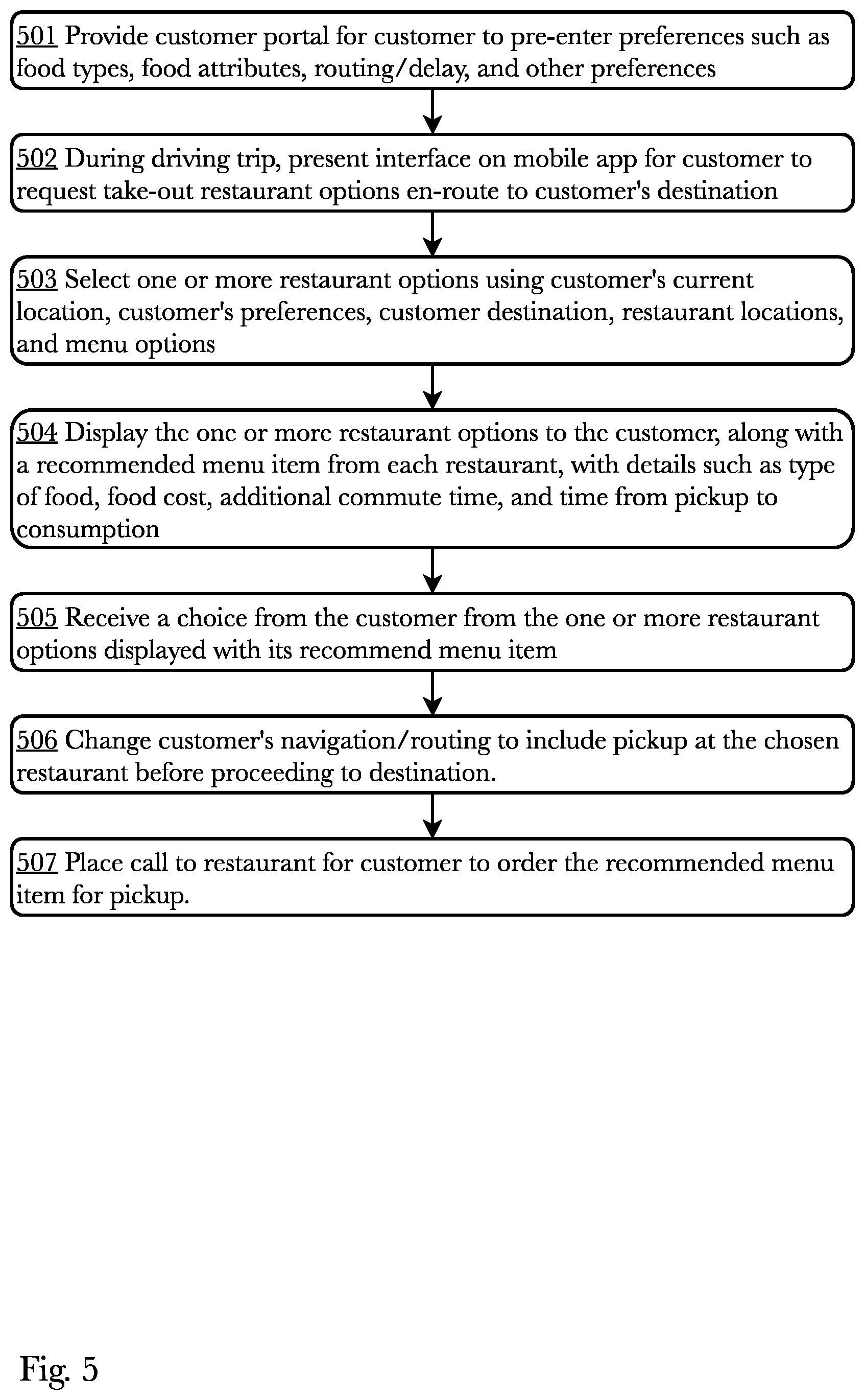 Patent US12417429 Figure 5 – En-route business selection, routing and order preparation timing system