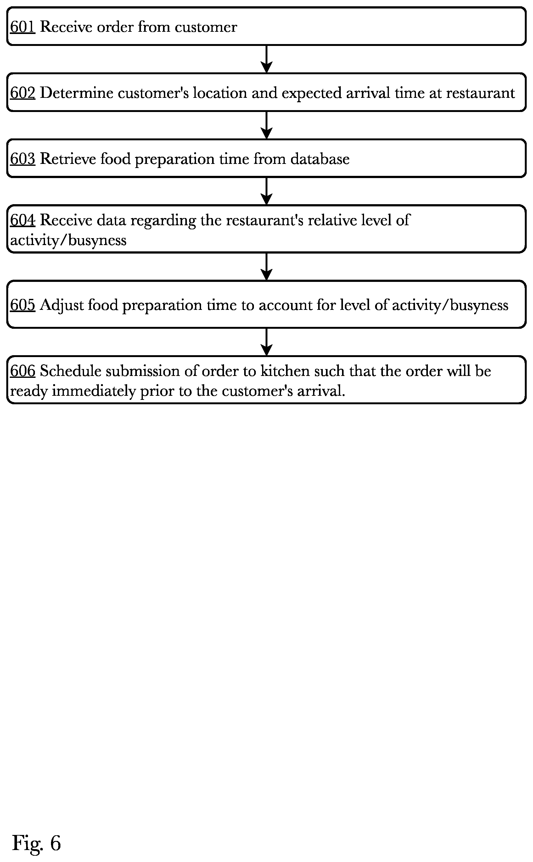 Patent US12417429 Figure 6 – En-route business selection, routing and order preparation timing system