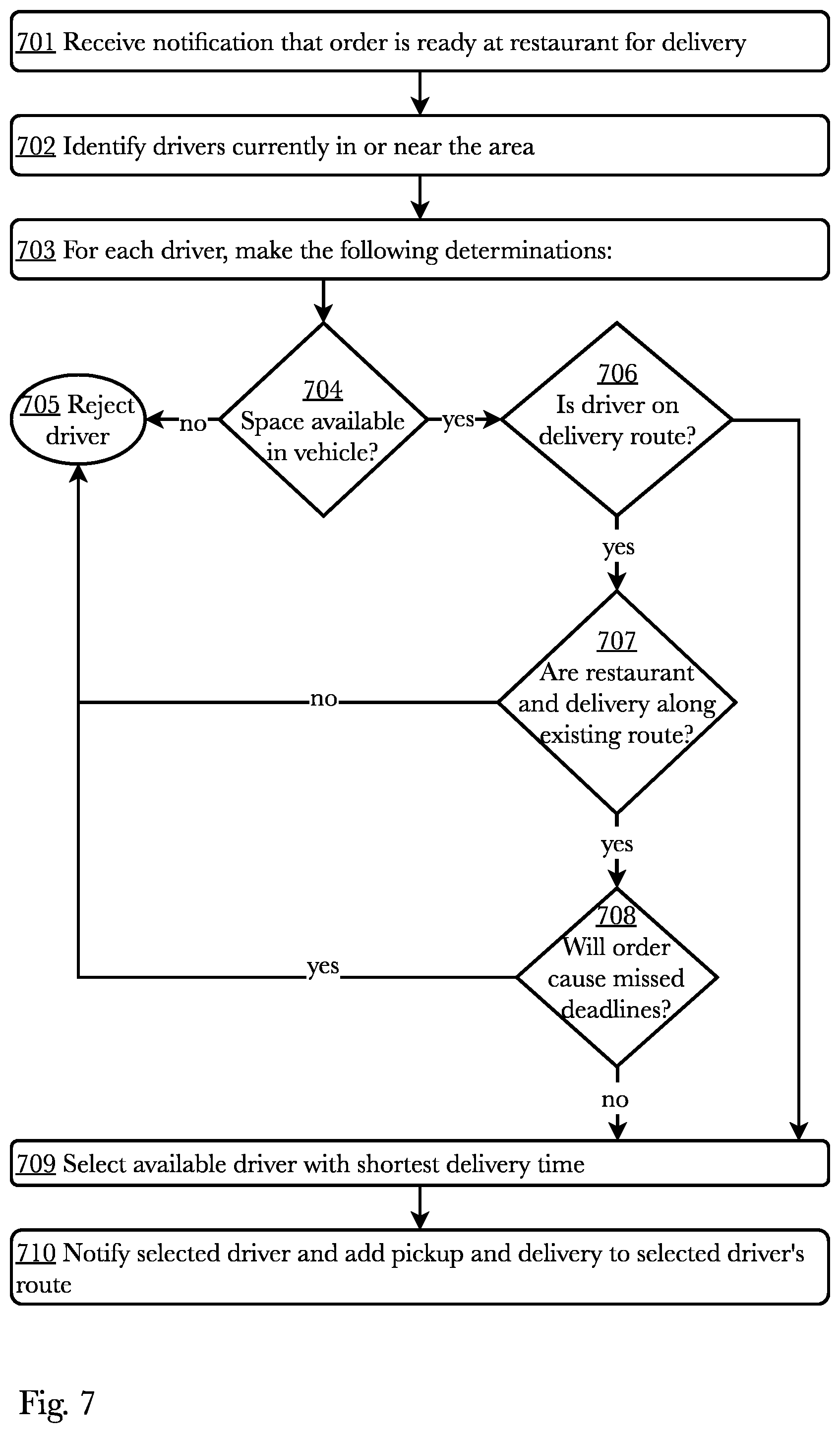 Patent US12417429 Figure 7 – En-route business selection, routing and order preparation timing system
