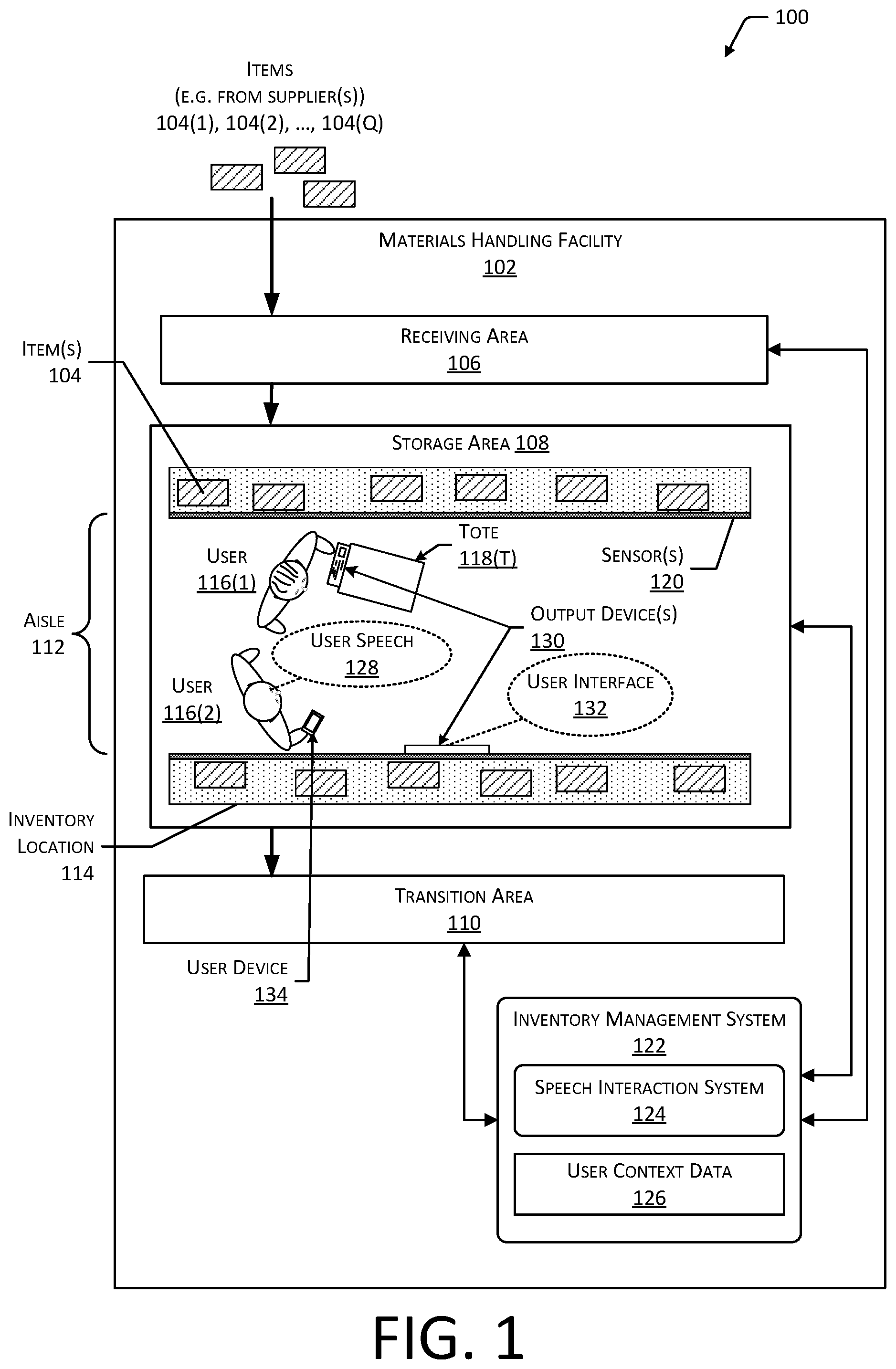 Patent US12417430 Figure 1 – Verbally interactive materials handling facility