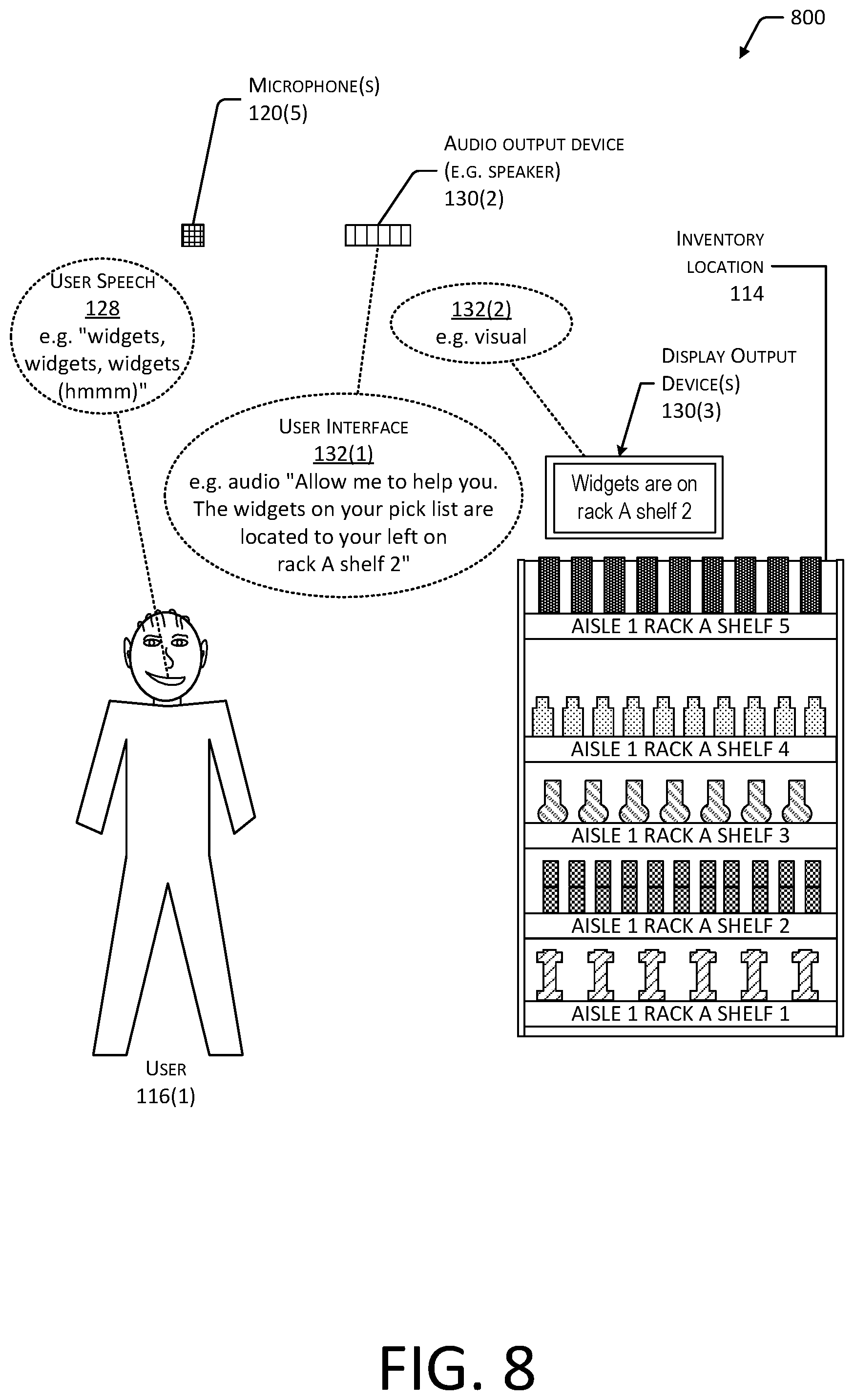 Patent US12417430 Figure 8 – Verbally interactive materials handling facility