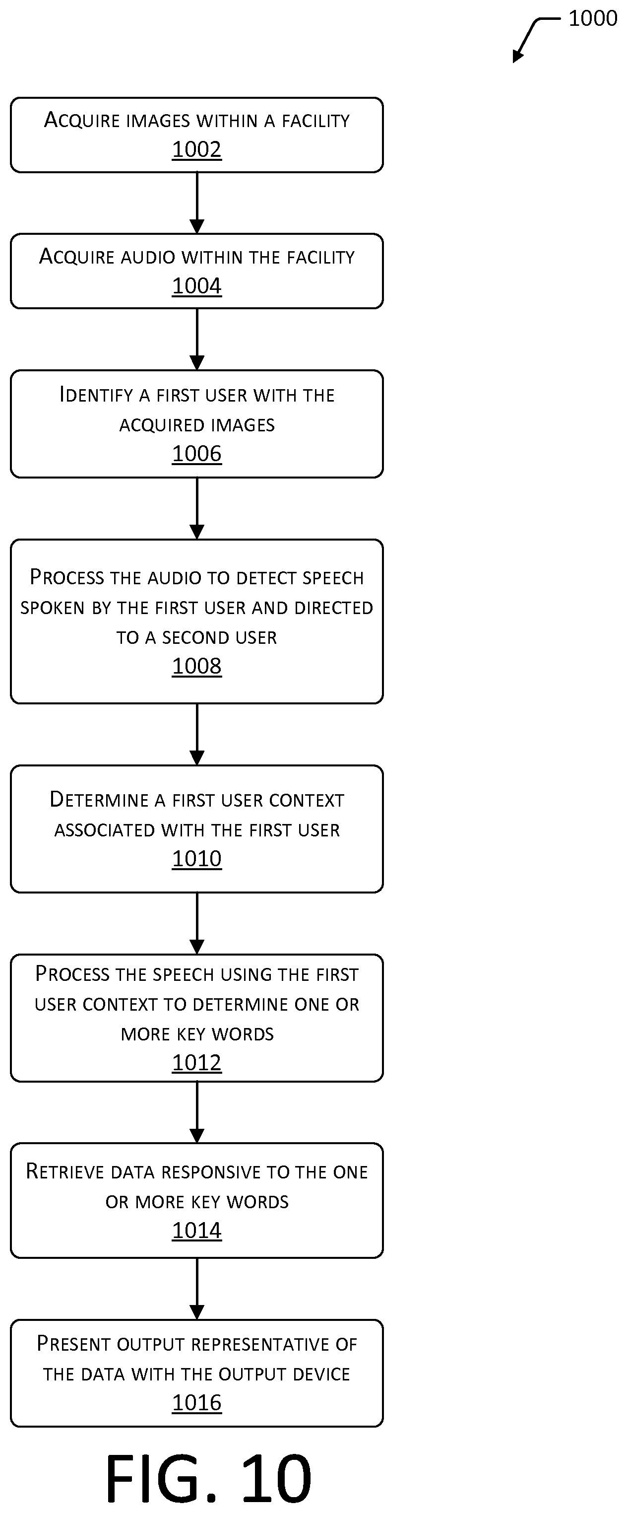 Patent US12417430 Figure 10 – Verbally interactive materials handling facility