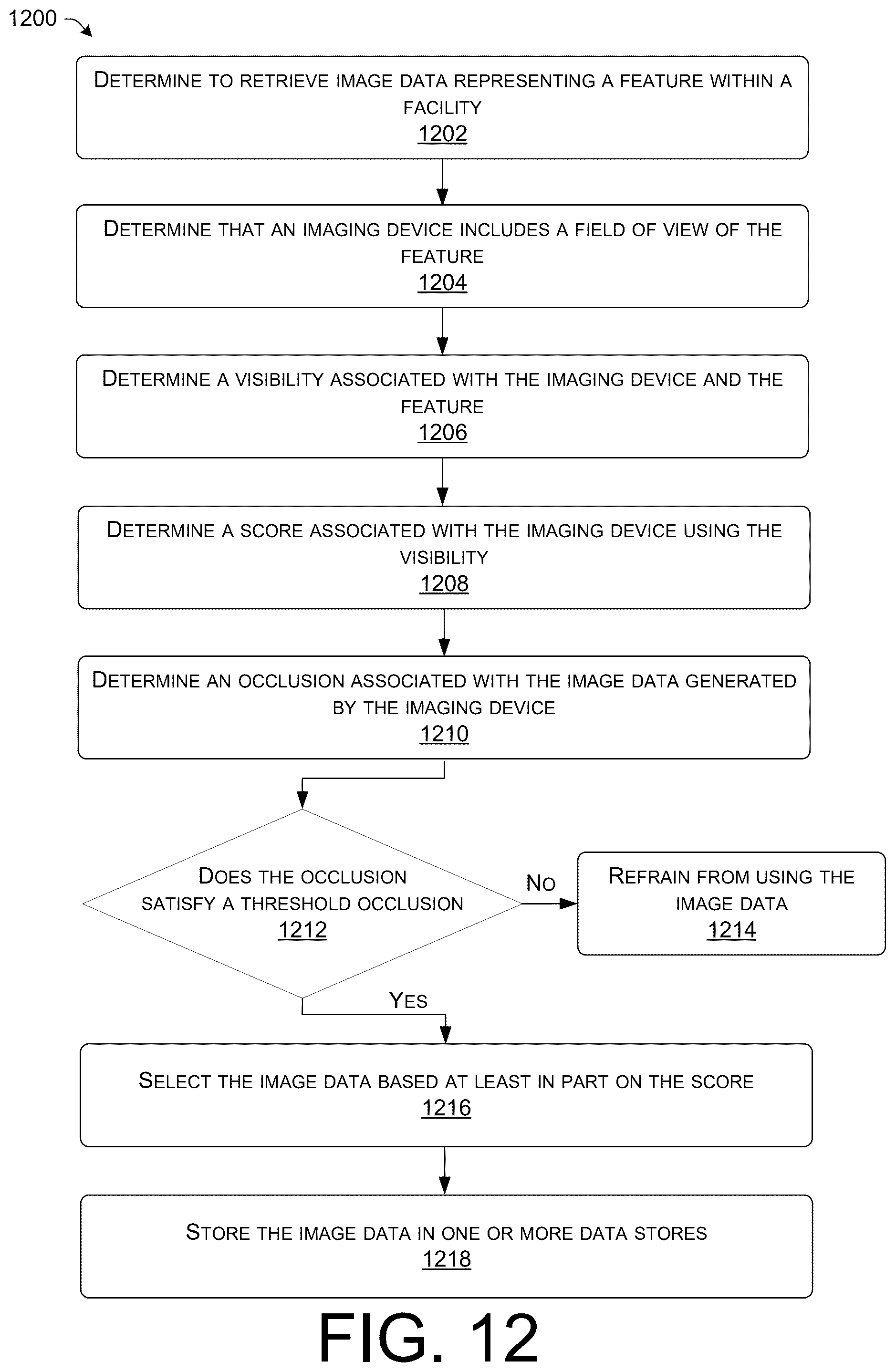 Patent US12417431 Figure 13 – Techniques for generating collection of images