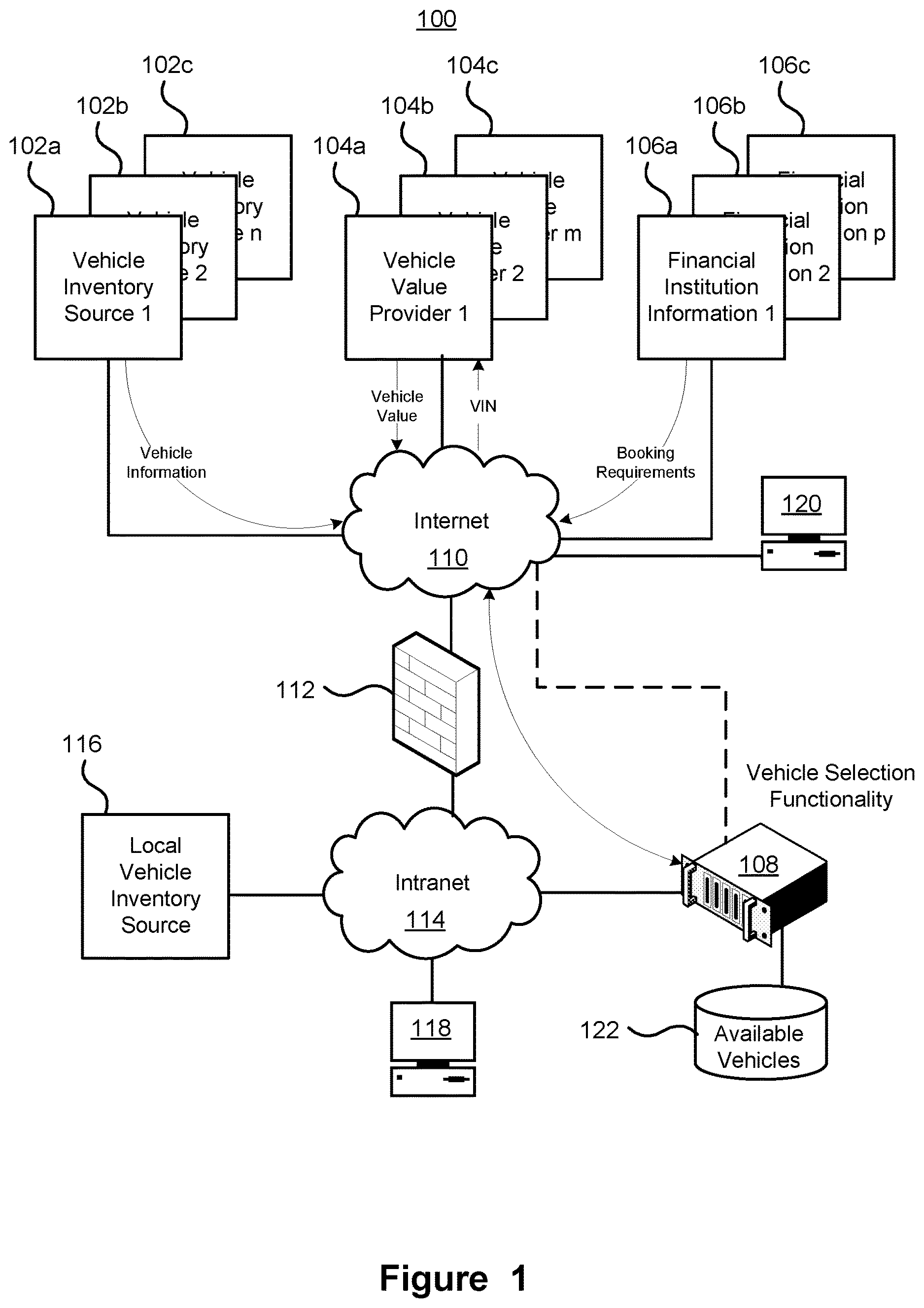 Patent US12417432 — System and method for identifying vehicles for a purchaser from vehicle inventories — Figure 1