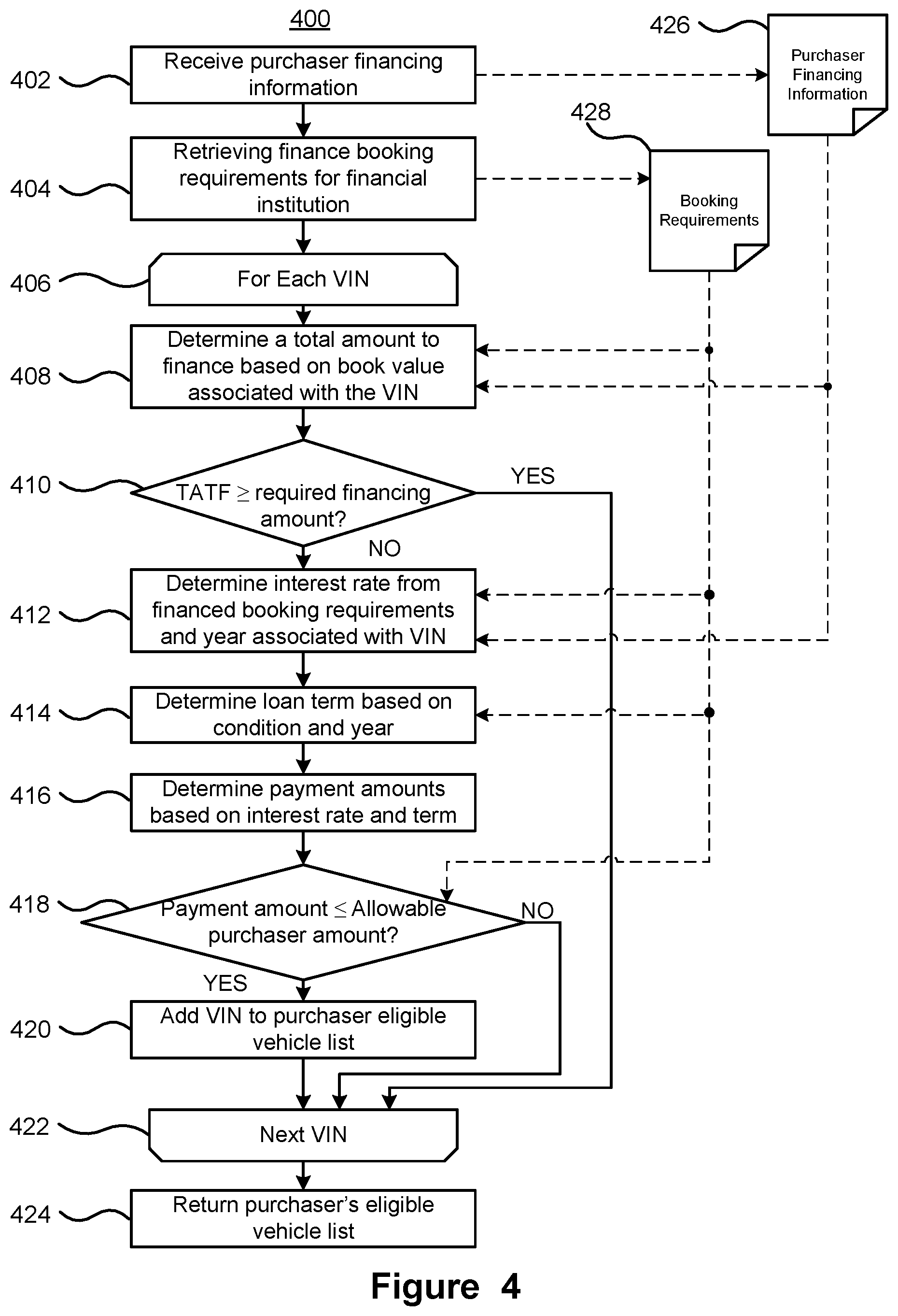 Patent US12417432 Figure 4 – System and method for identifying vehicles for a purchaser from vehicle inventories