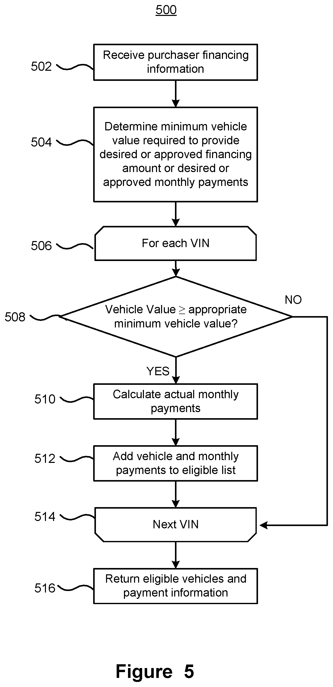 Patent US12417432 Figure 5 – System and method for identifying vehicles for a purchaser from vehicle inventories