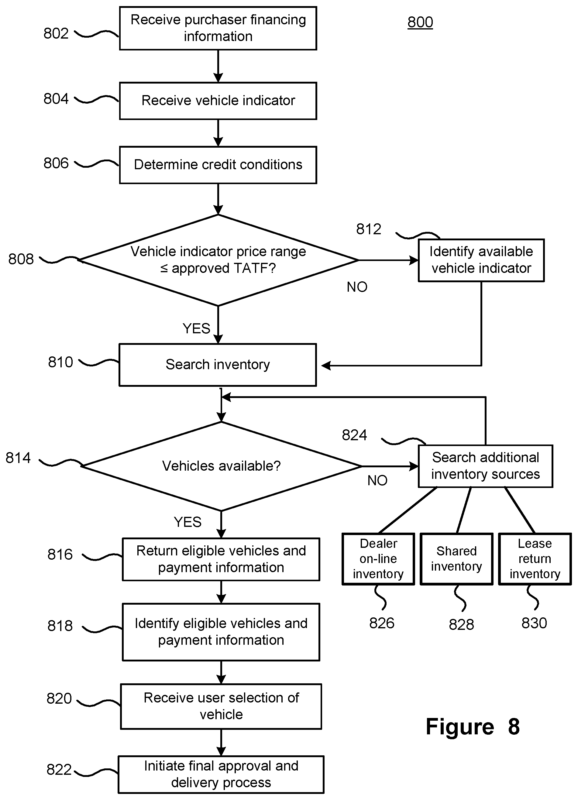 Patent US12417432 Figure 8 – System and method for identifying vehicles for a purchaser from vehicle inventories