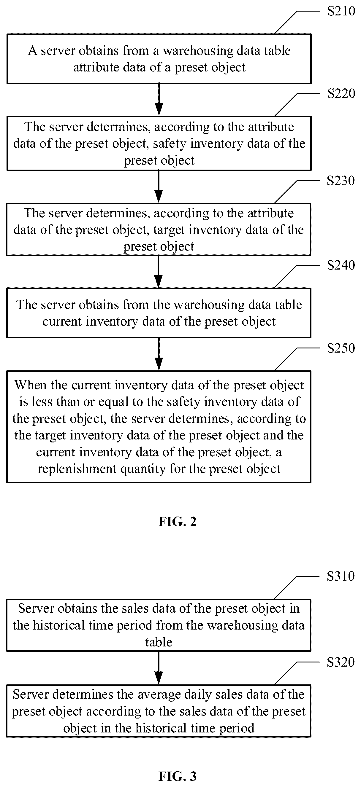 Patent US12417433 Figure 2 – Warehousing data processing method and apparatus, medium, and electronic device