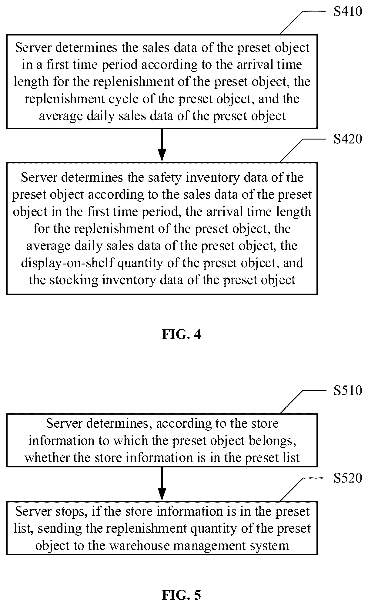 Patent US12417433 Figure 3 – Warehousing data processing method and apparatus, medium, and electronic device